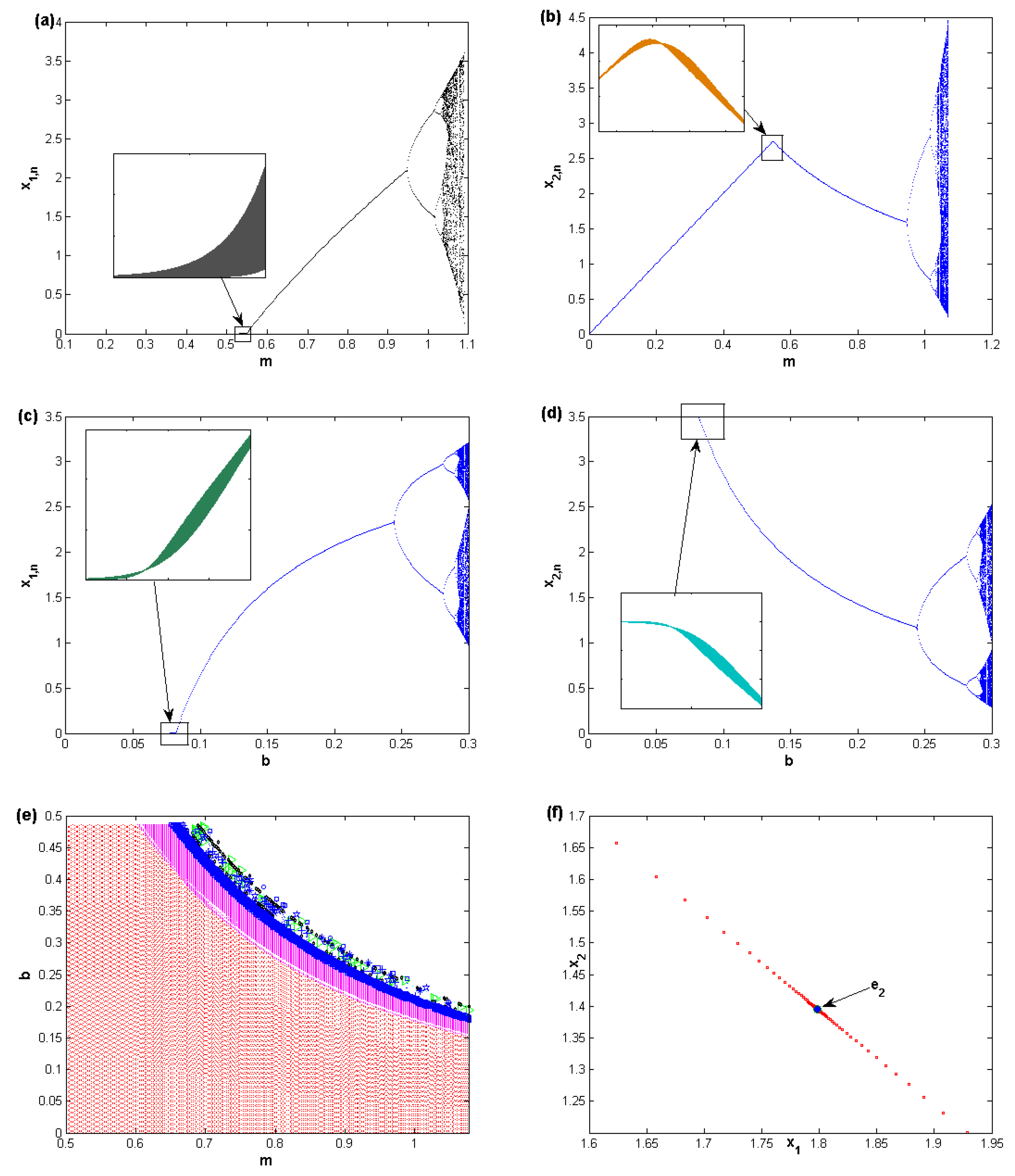 Entropy 22 00173 g002
