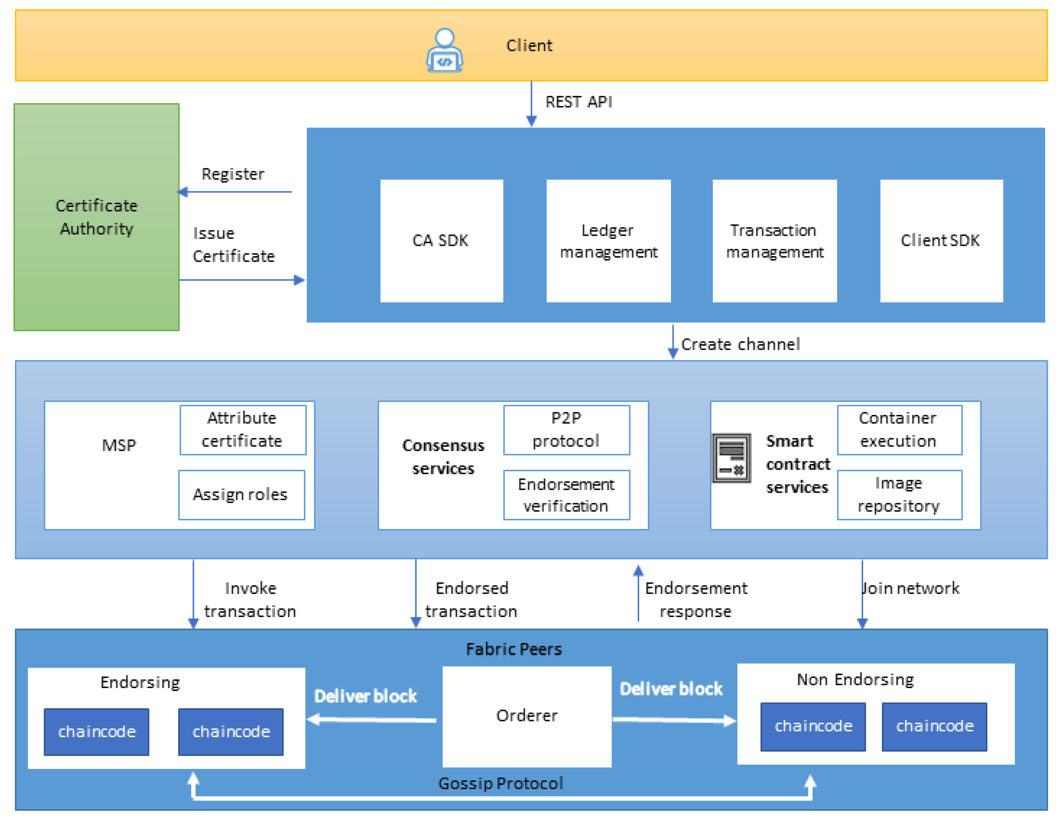 Entropy 22 00175 g002 Entropy 22 00175 g002