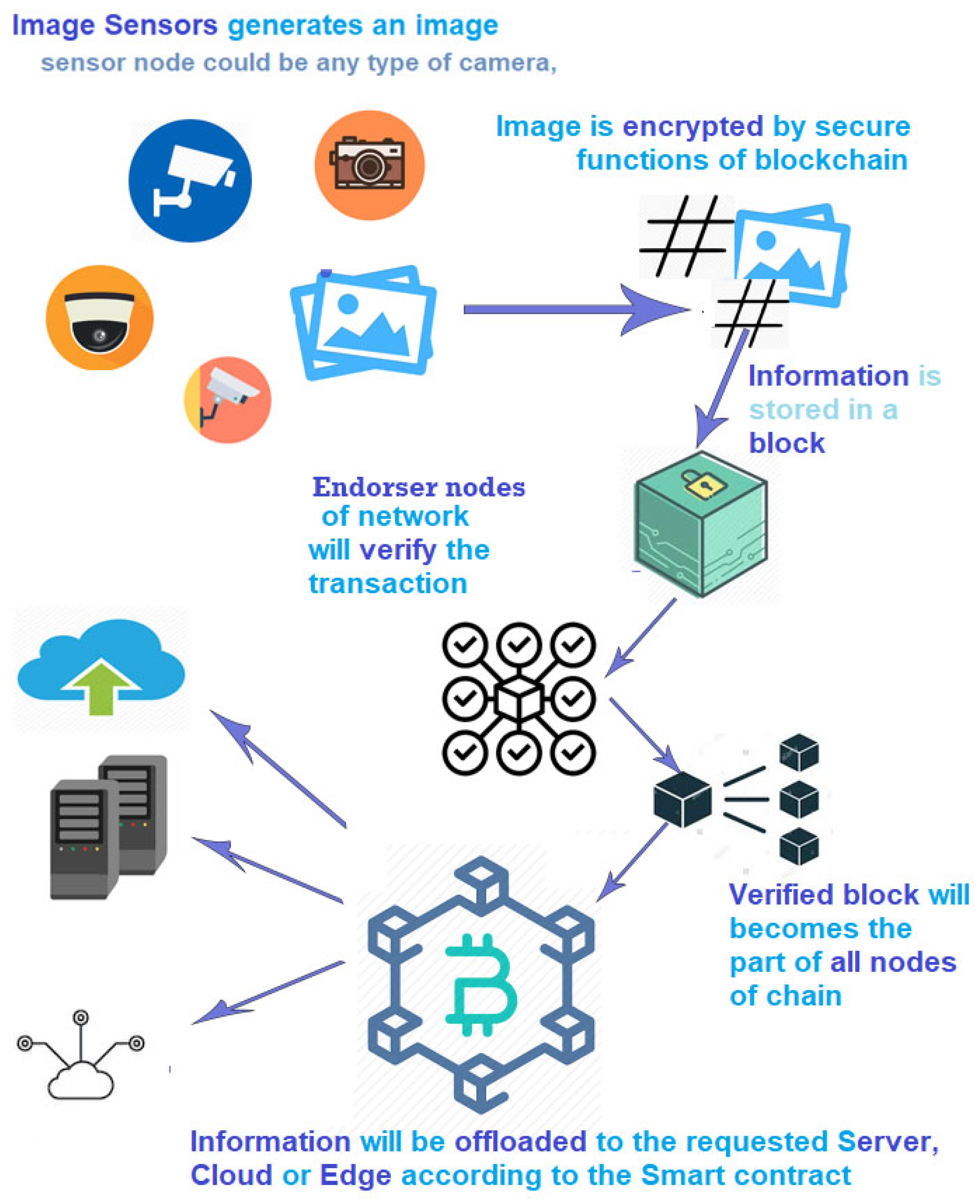 Entropy 22 00175 g005 Entropy 22 00175 g005