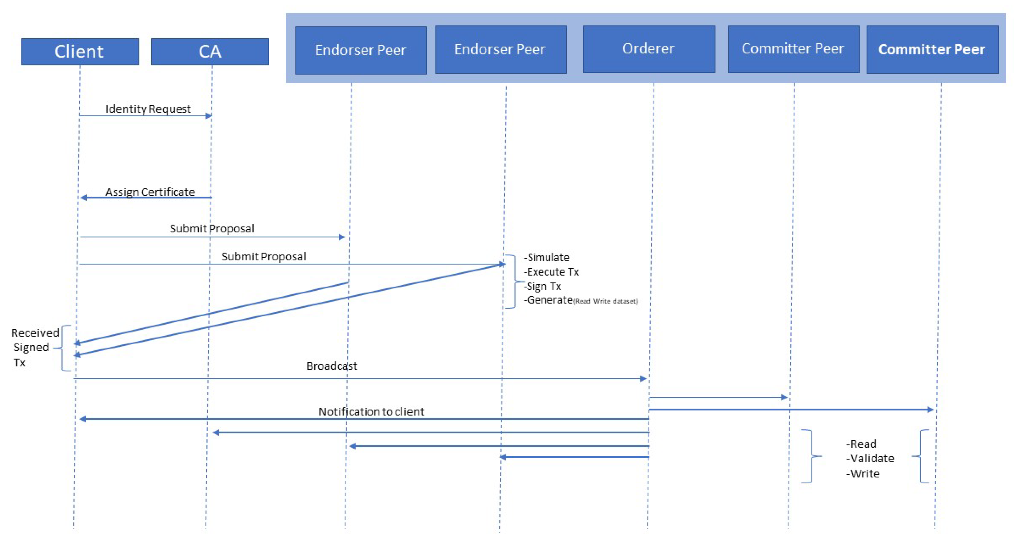 Entropy 22 00175 g006 Entropy 22 00175 g006
