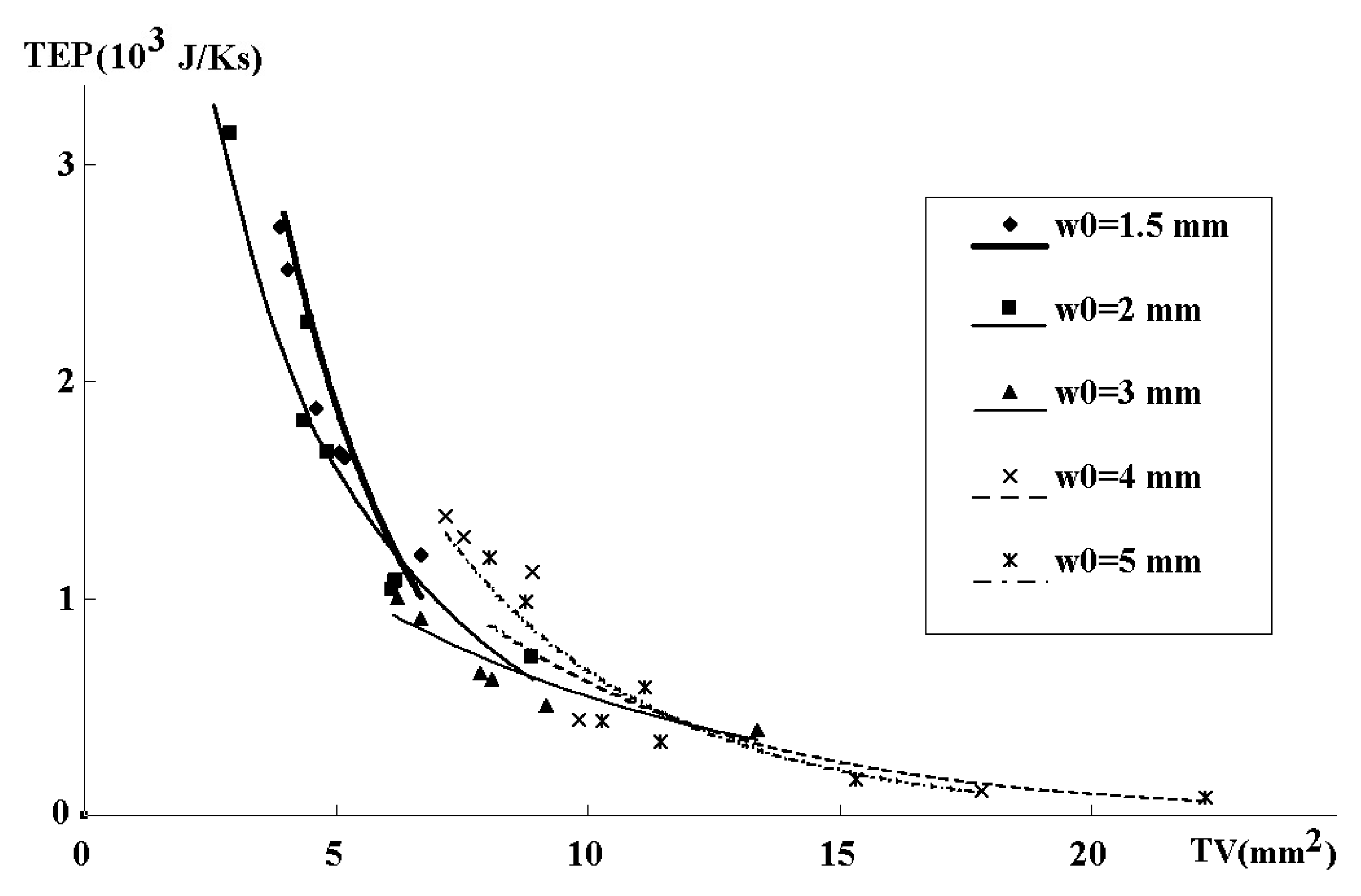 Entropy 22 00176 g006