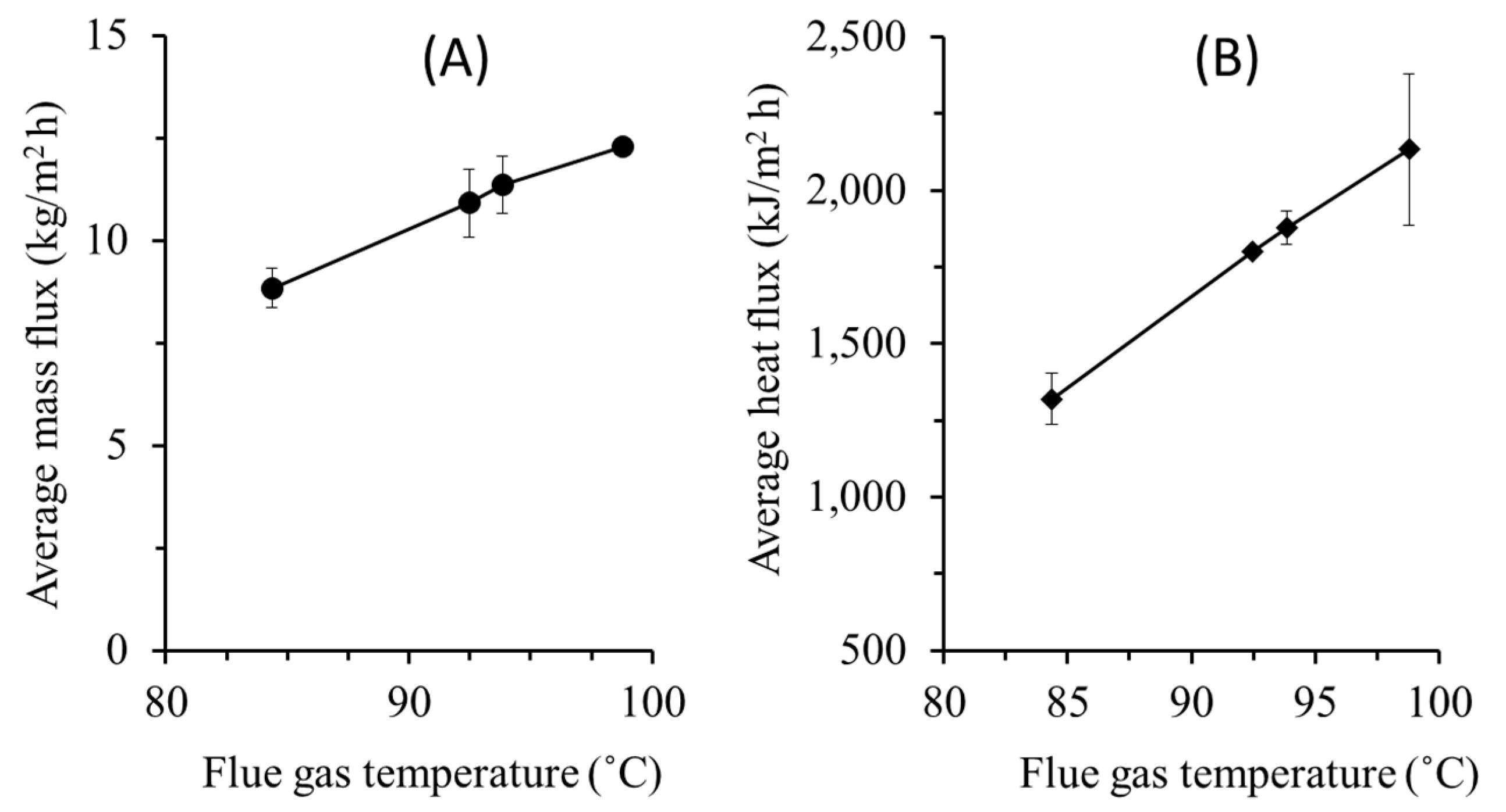 Entropy 22 00178 g004