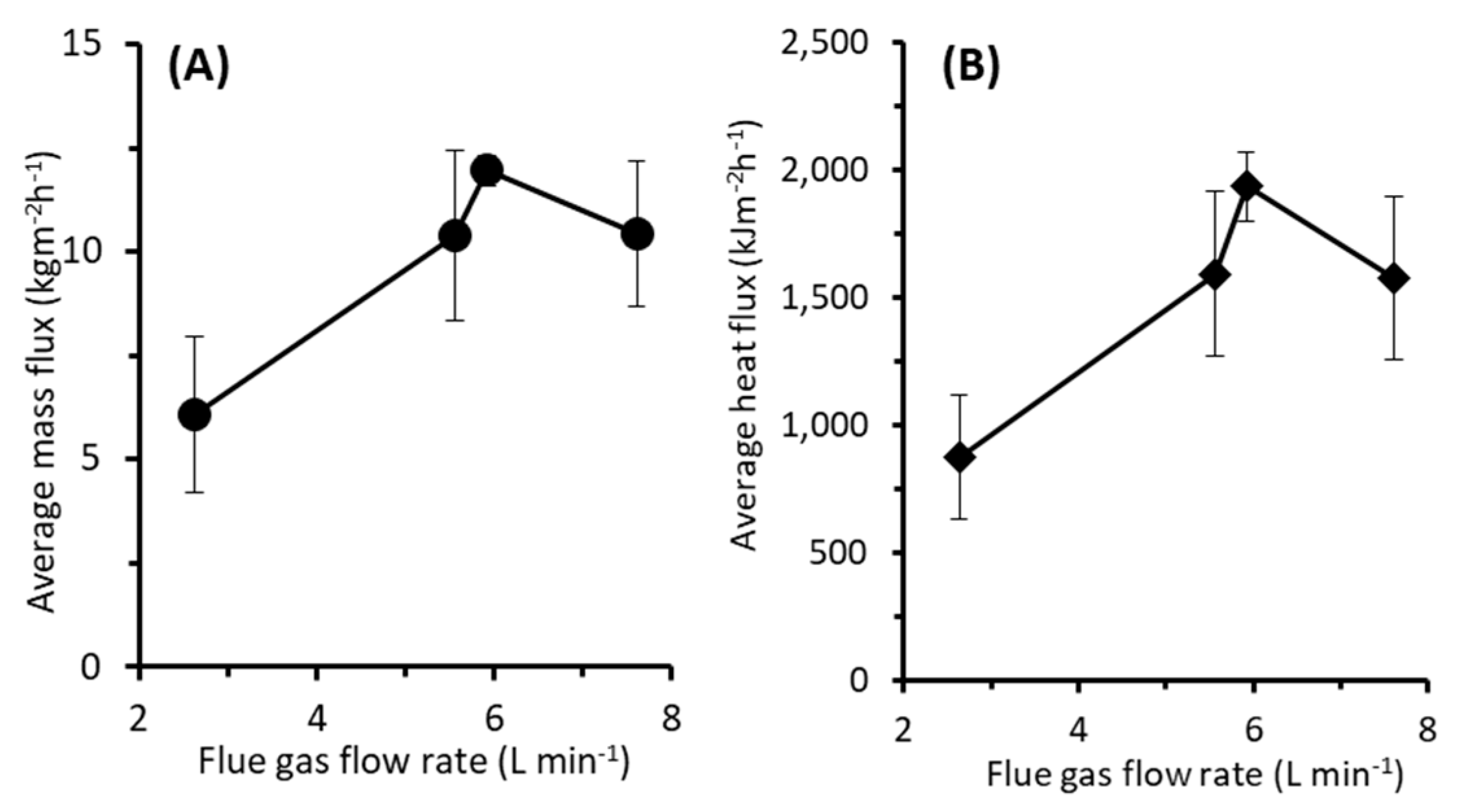 Entropy 22 00178 g005
