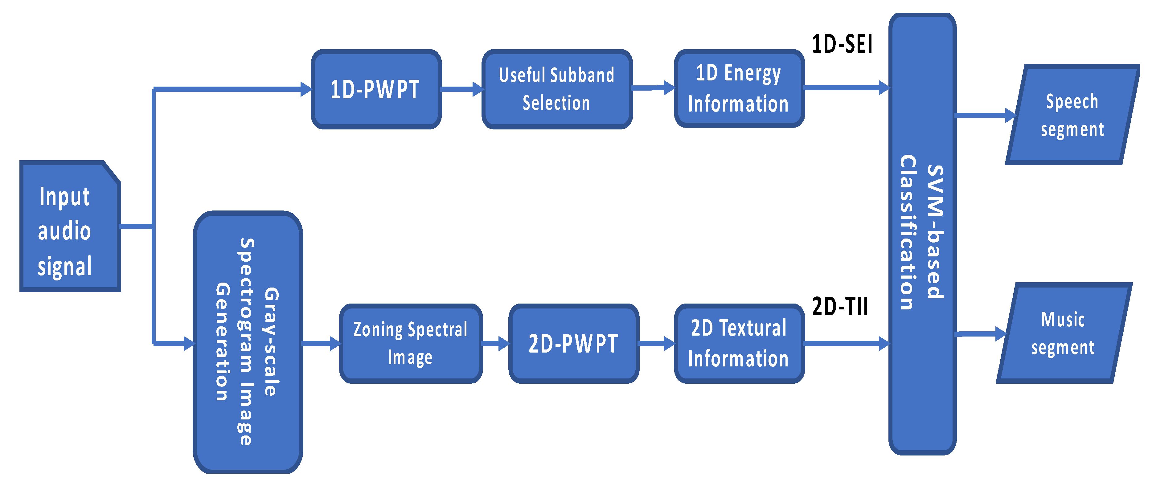 Entropy 22 00183 g004