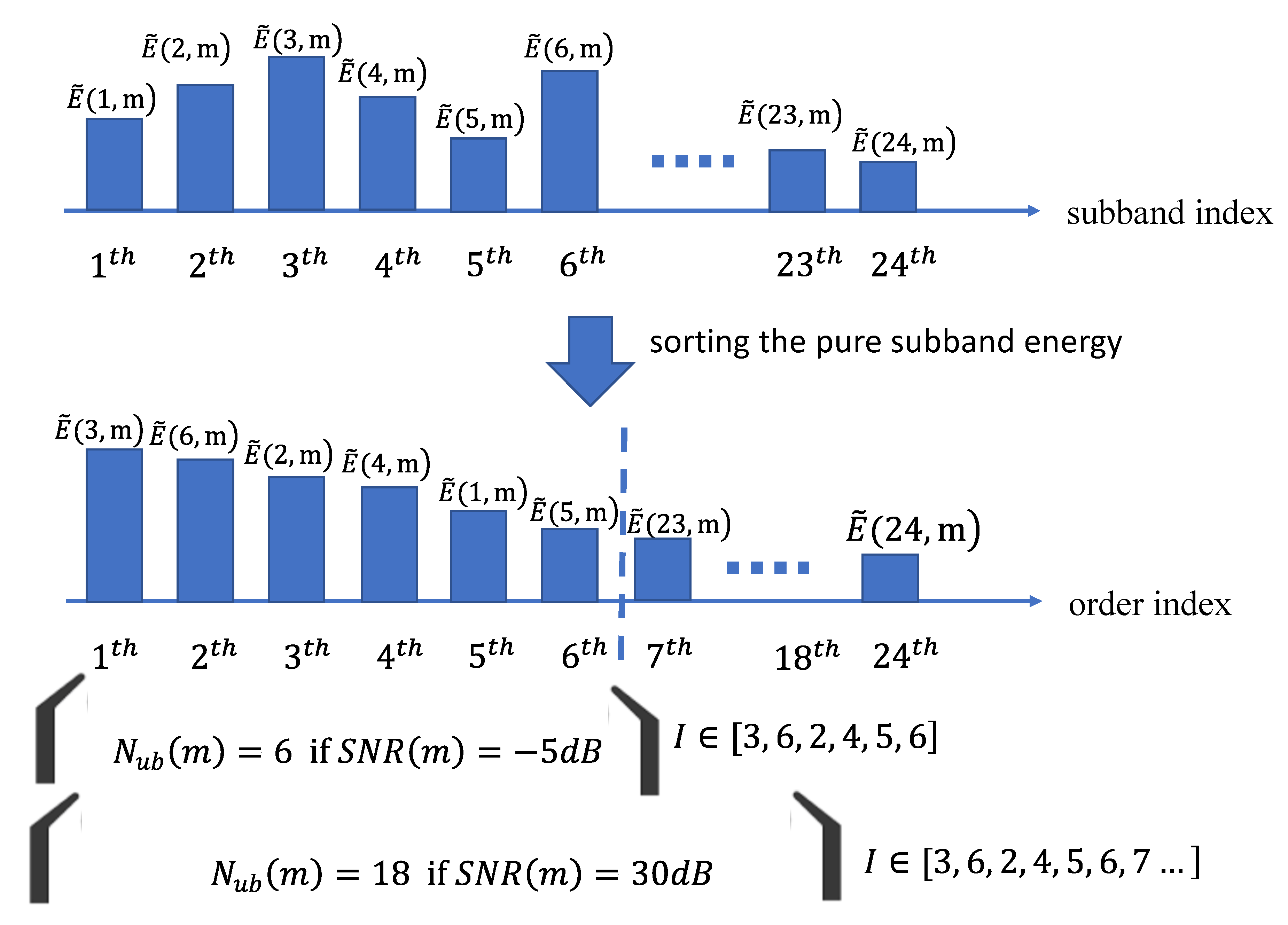 Entropy 22 00183 g006