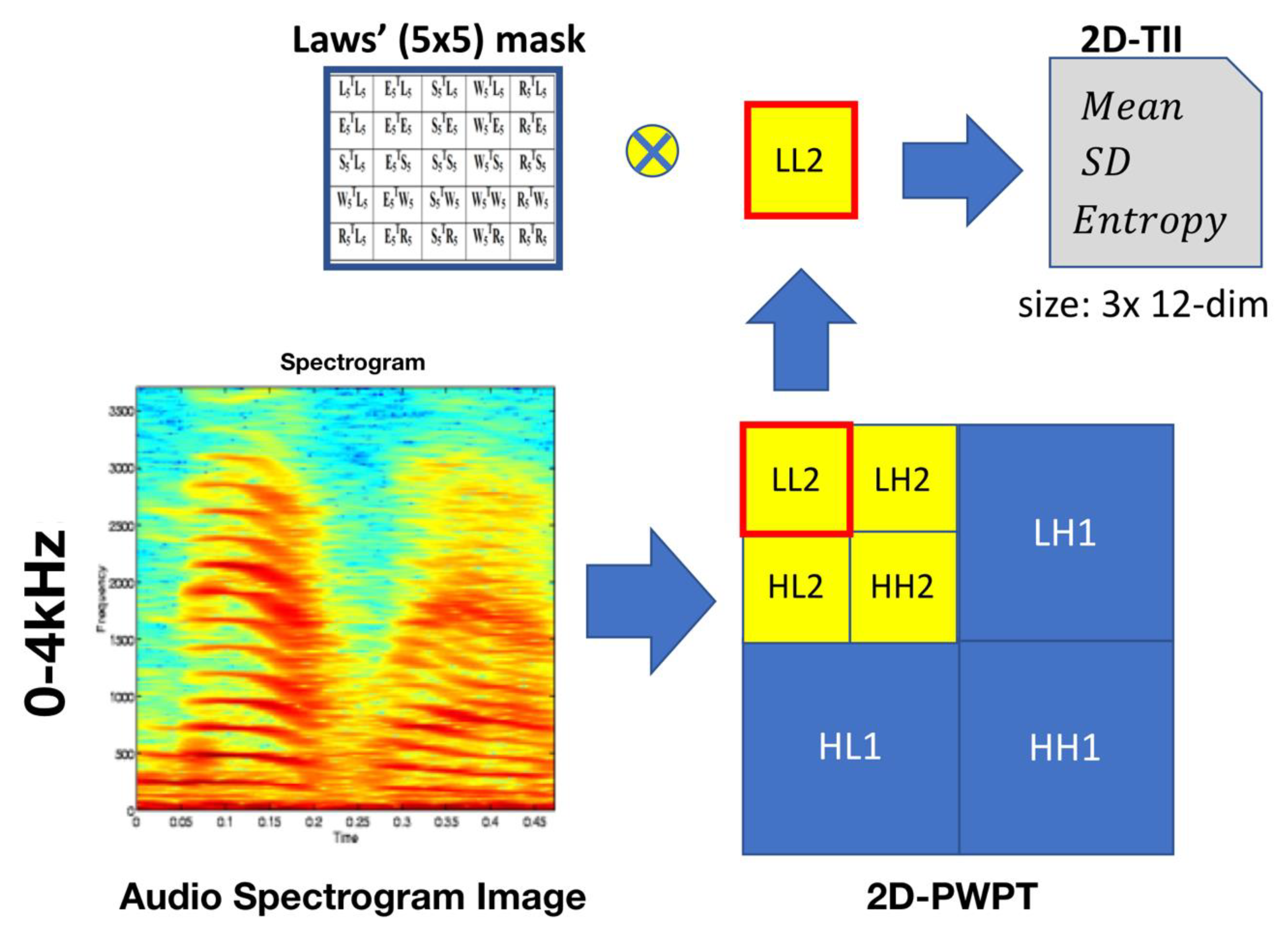 Entropy 22 00183 g007