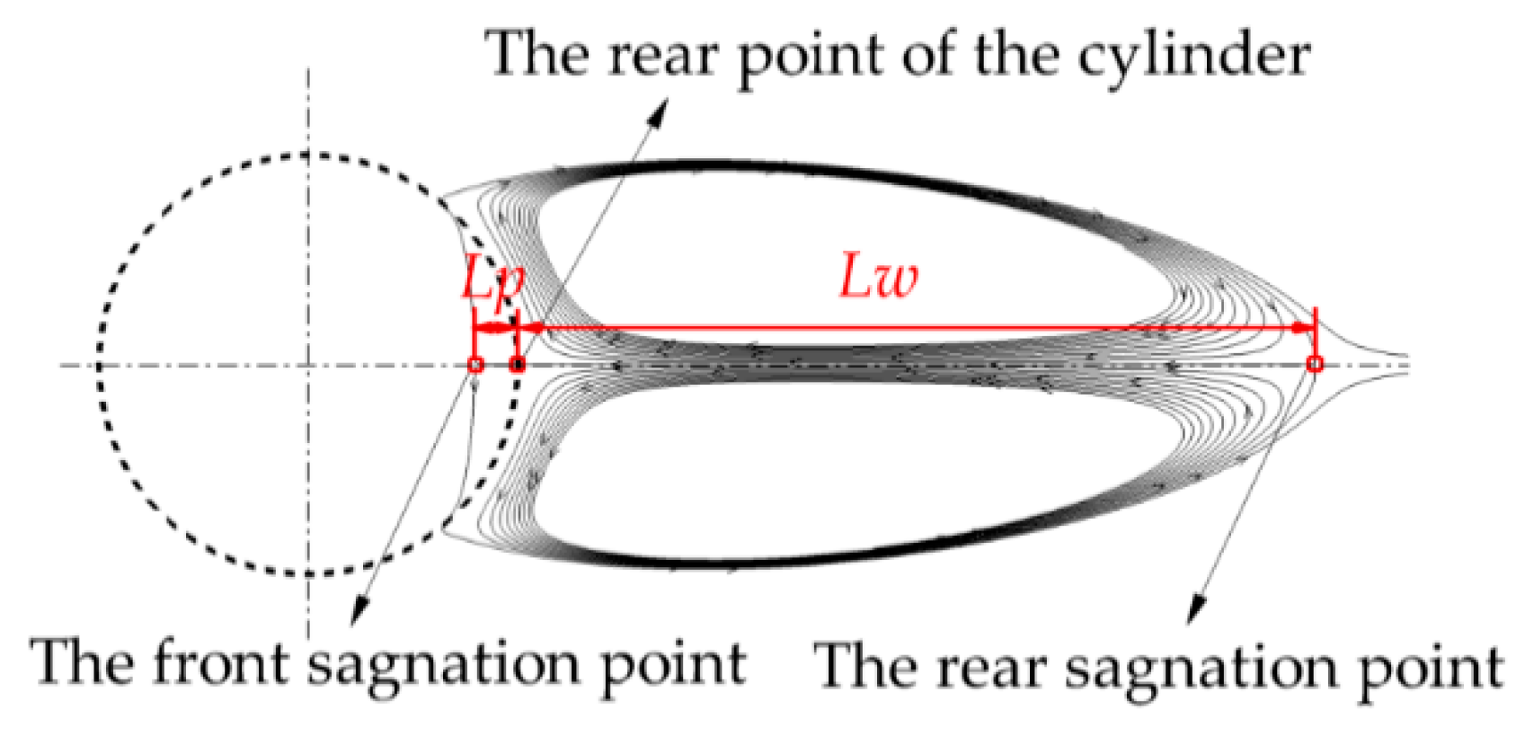 Entropy 22 00184 g006