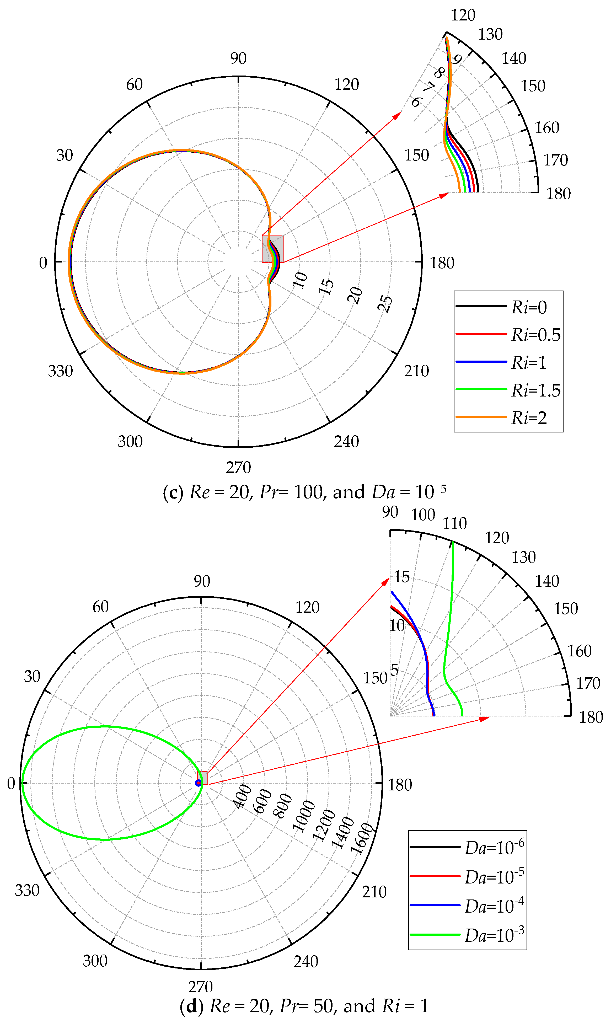 Entropy 22 00184 g011b