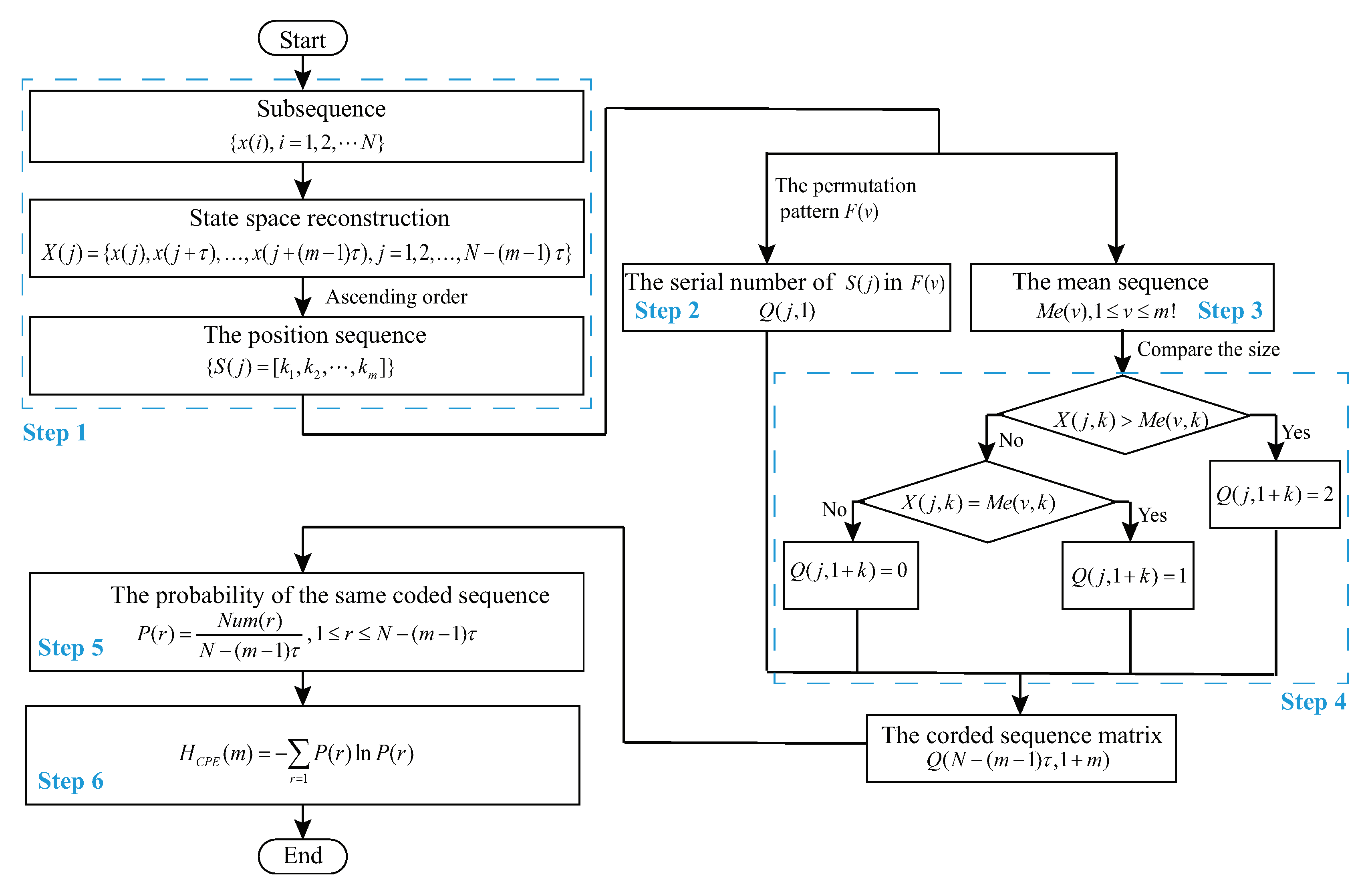 Entropy 22 00187 g001
