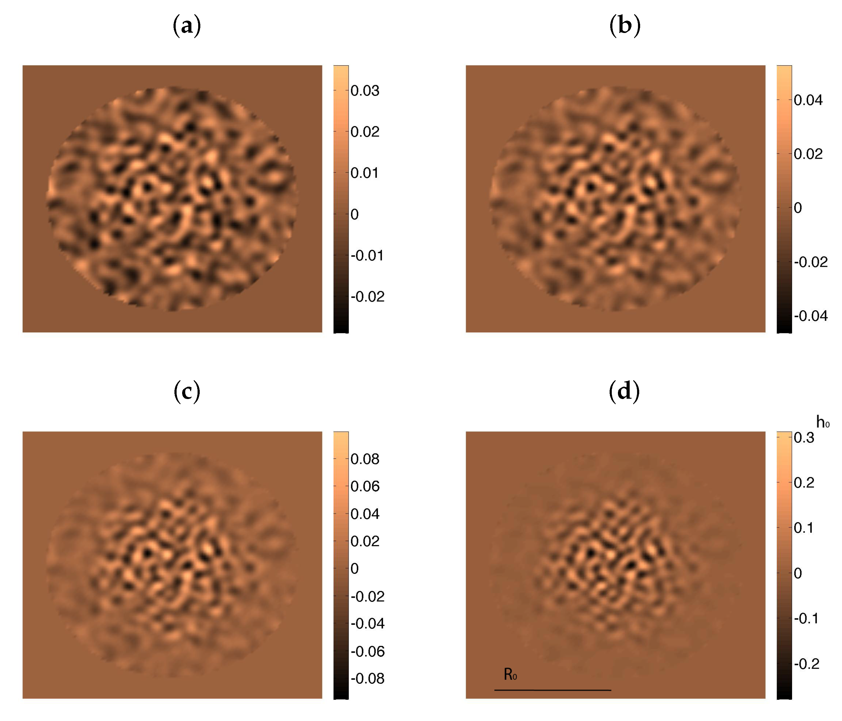 Entropy 22 00188 g005 Entropy 22 00188 g005