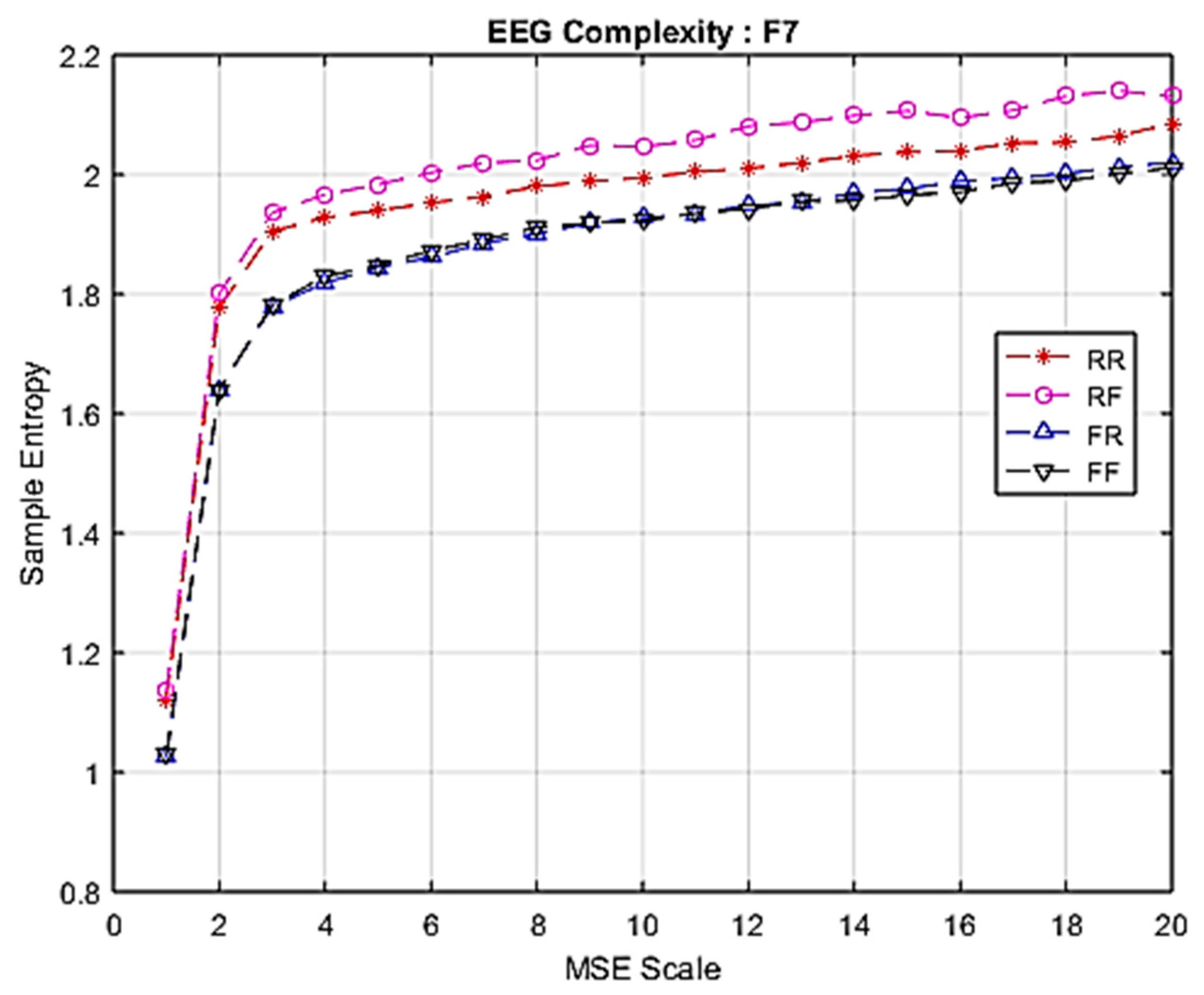 Entropy 22 00189 g004 Entropy 22 00189 g004