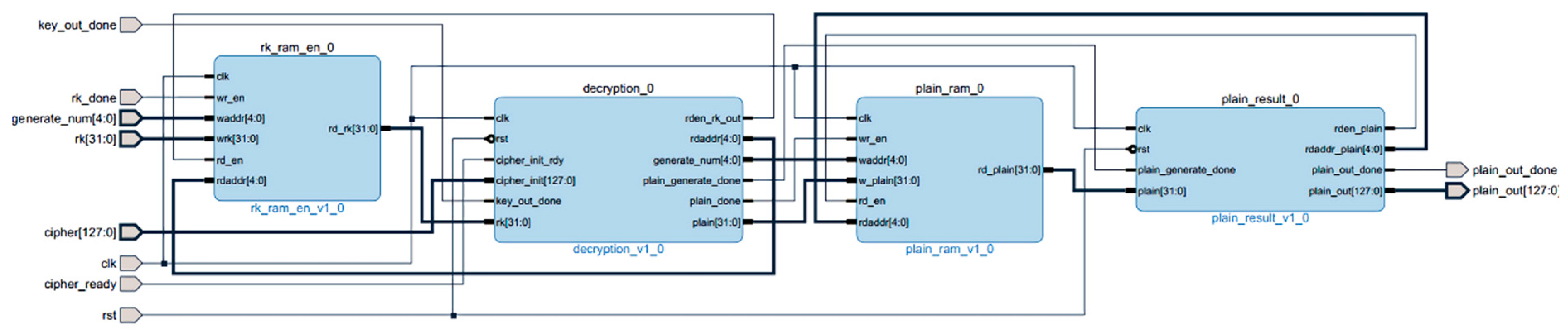 Entropy 22 00192 g005