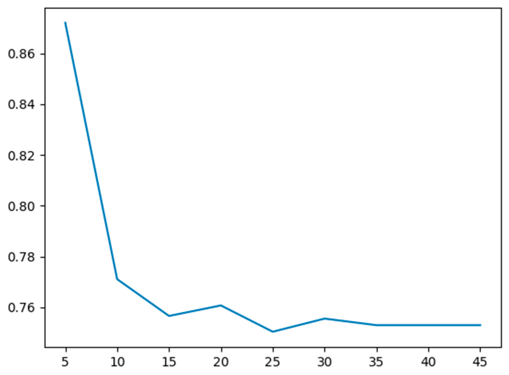 Entropy 22 00192 g012
