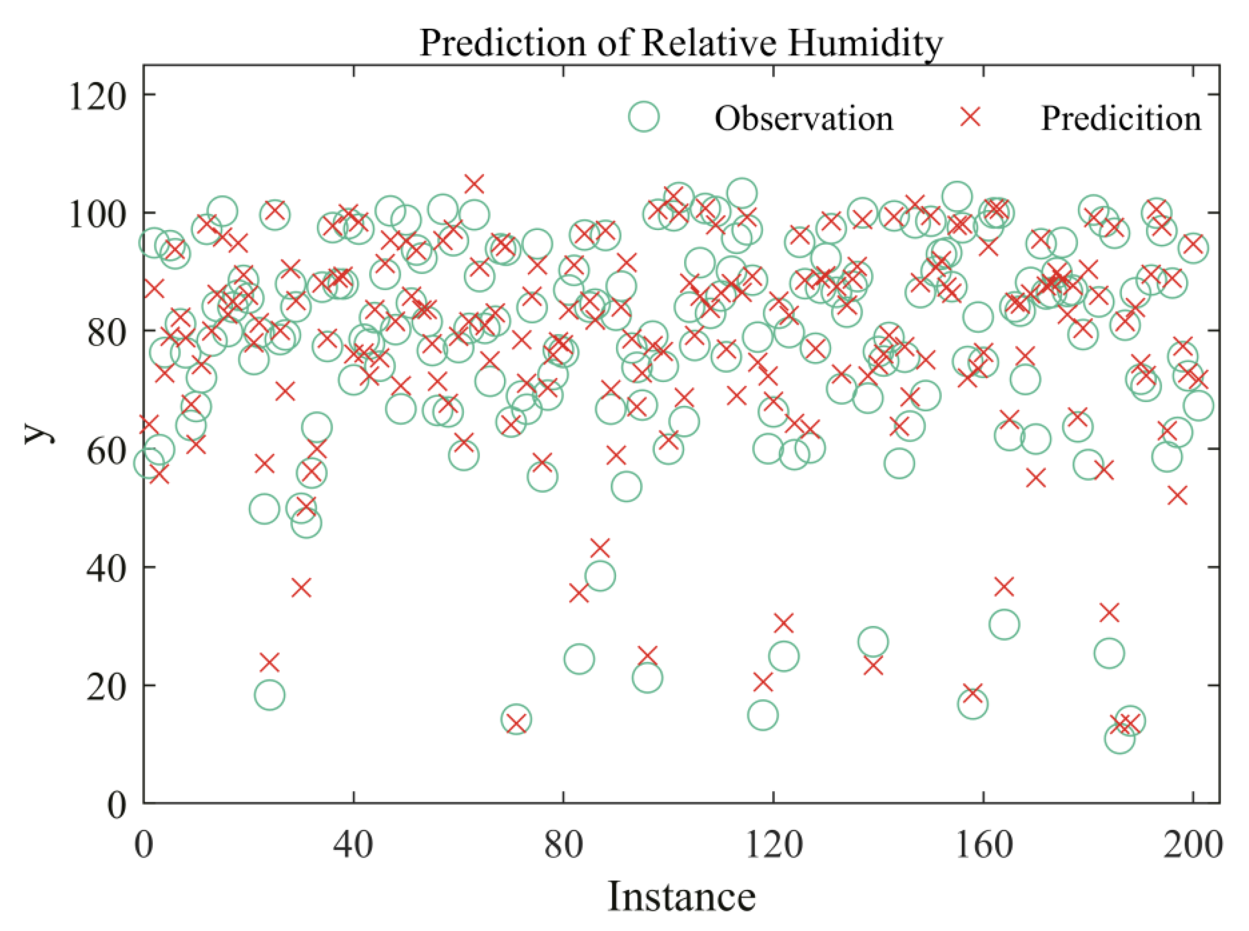 Entropy 22 00193 g006