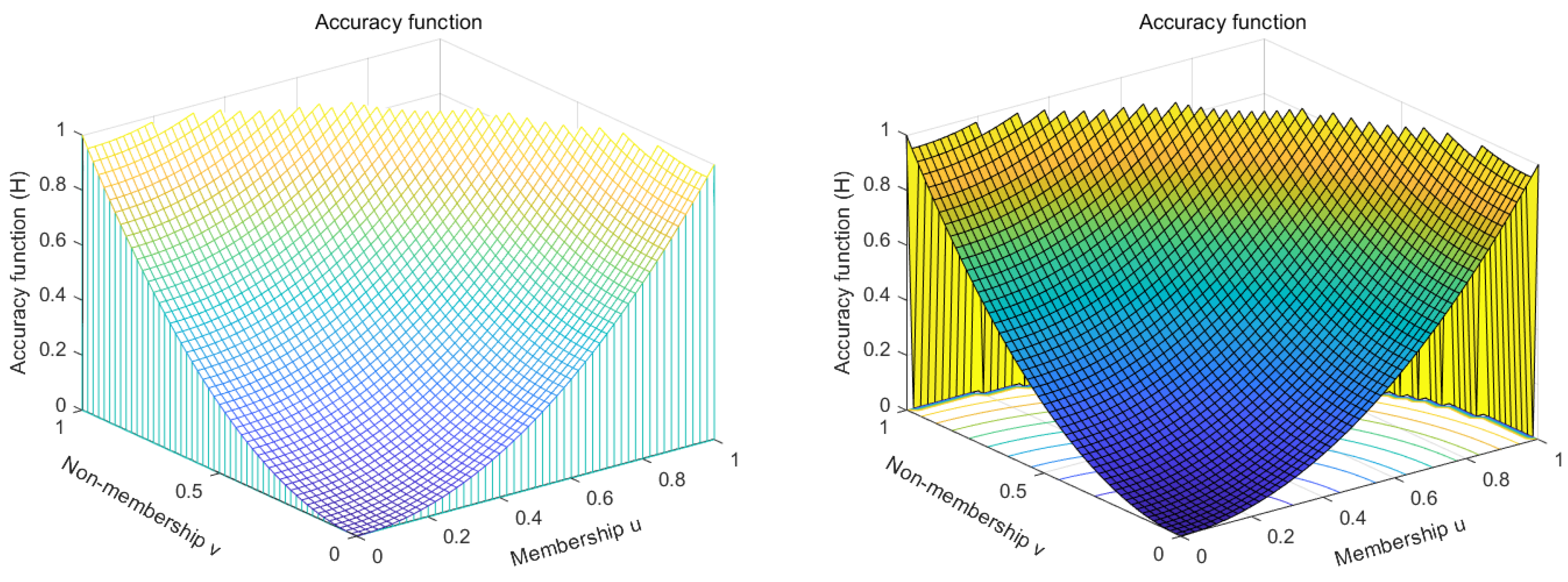 Entropy 22 00195 g001b Entropy 22 00195 g001b