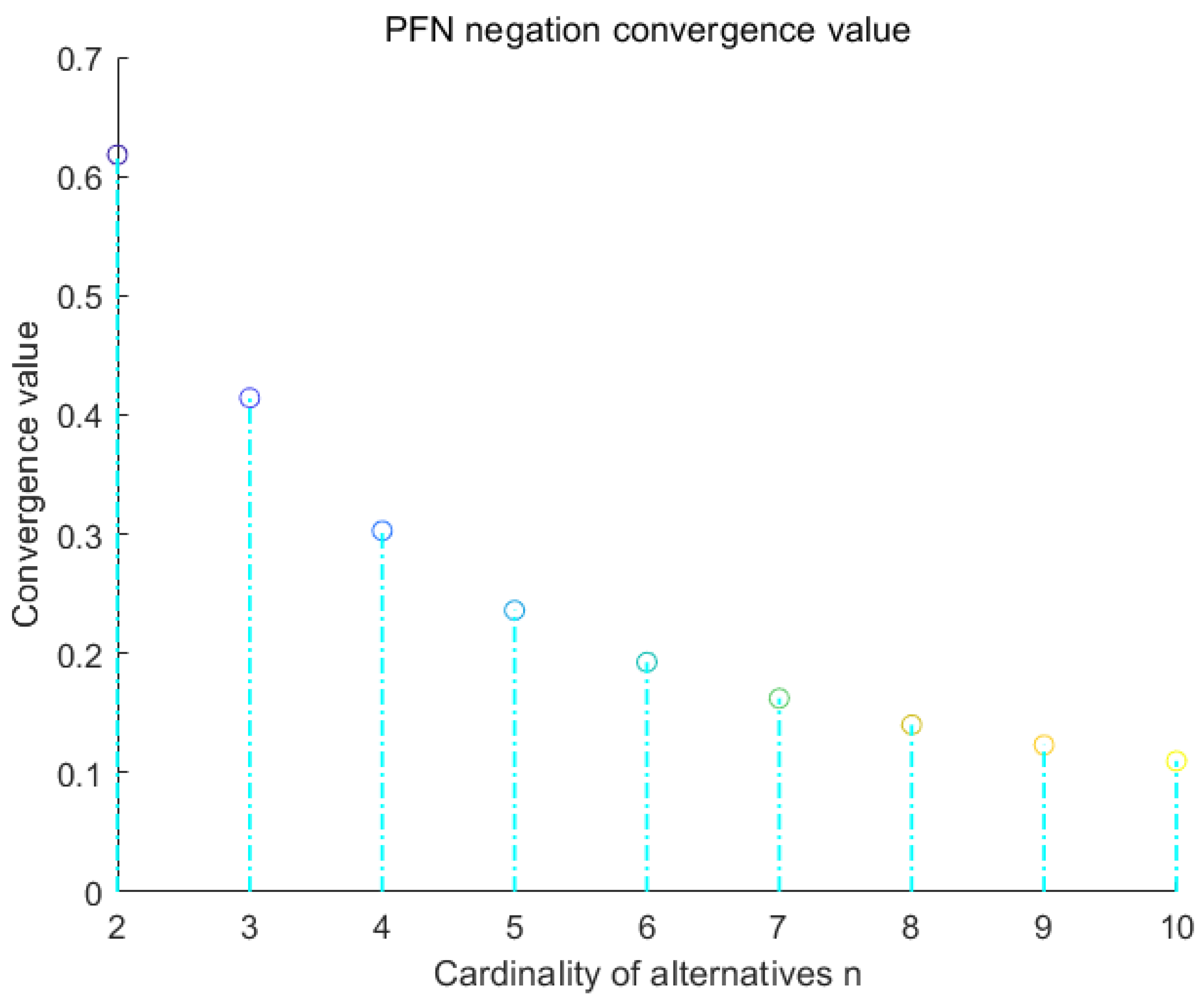 Entropy 22 00195 g002 Entropy 22 00195 g002
