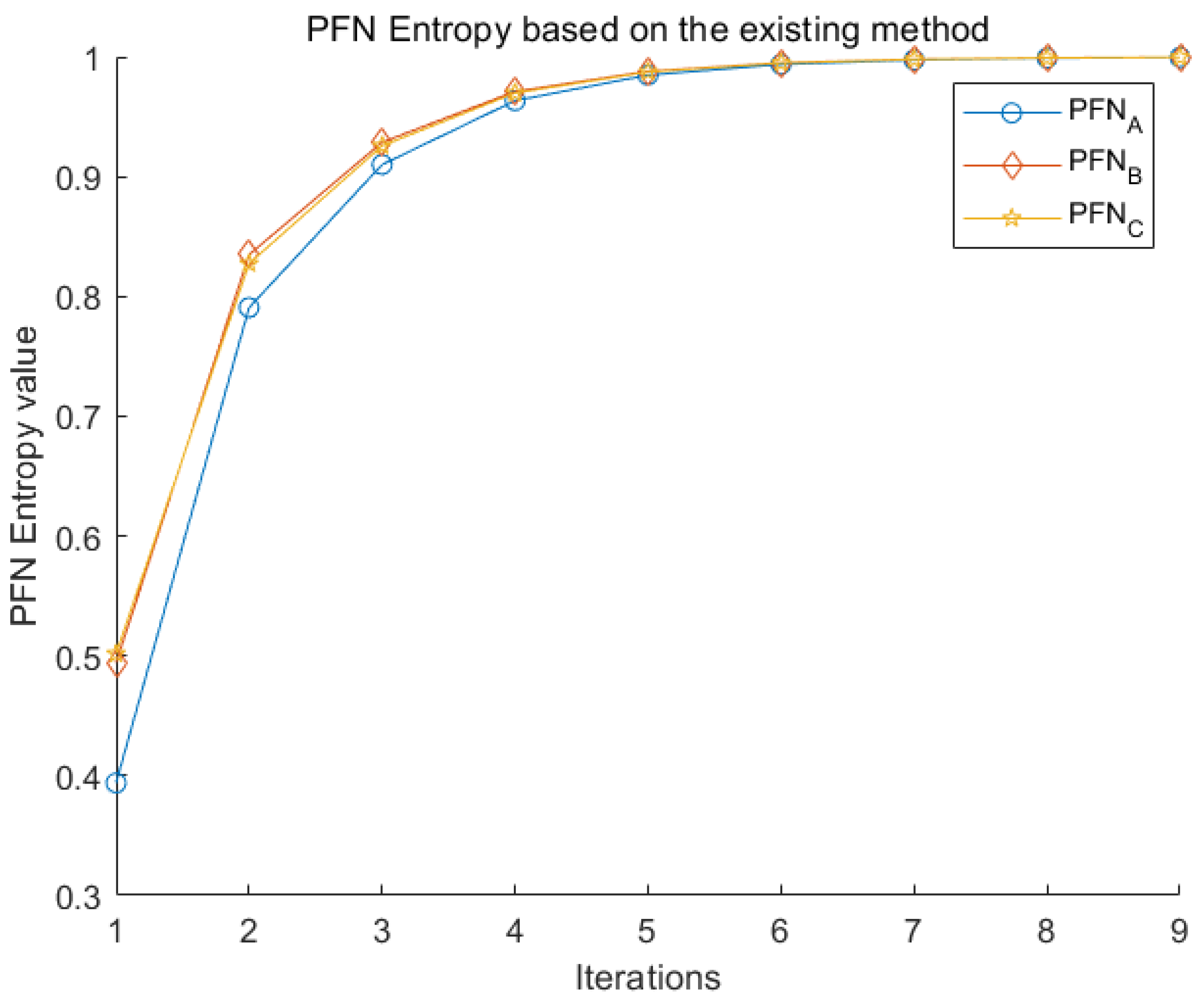 Entropy 22 00195 g005 Entropy 22 00195 g005