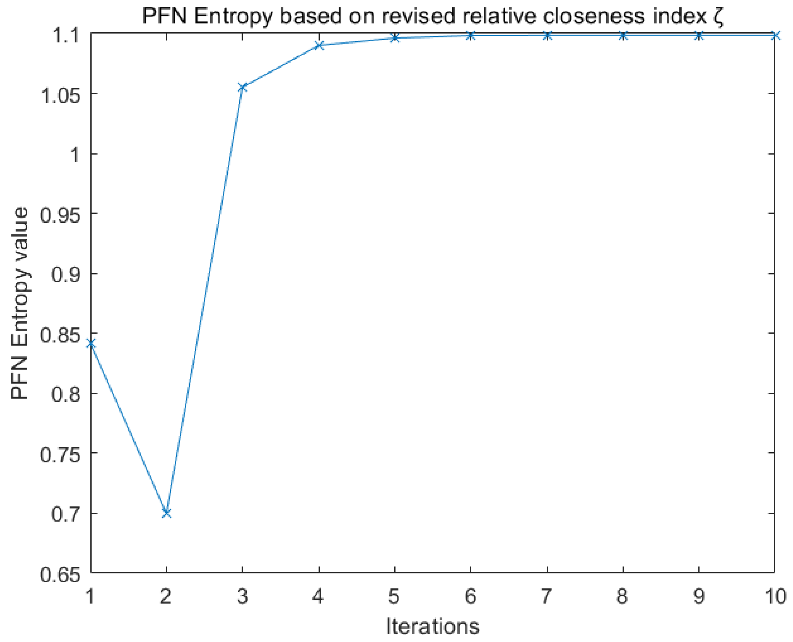 Entropy 22 00195 g009 Entropy 22 00195 g009
