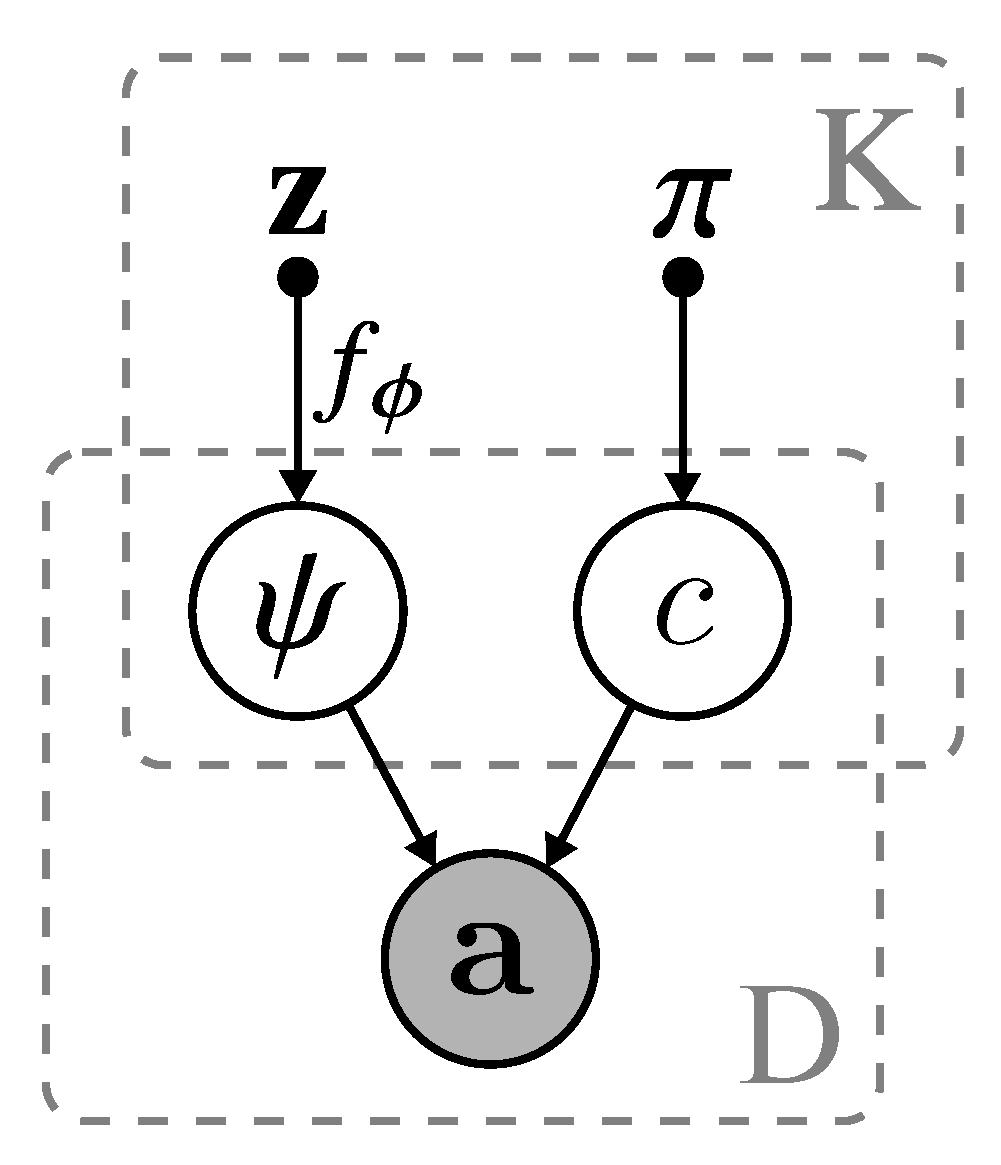 Entropy 22 00197 g002 Entropy 22 00197 g002