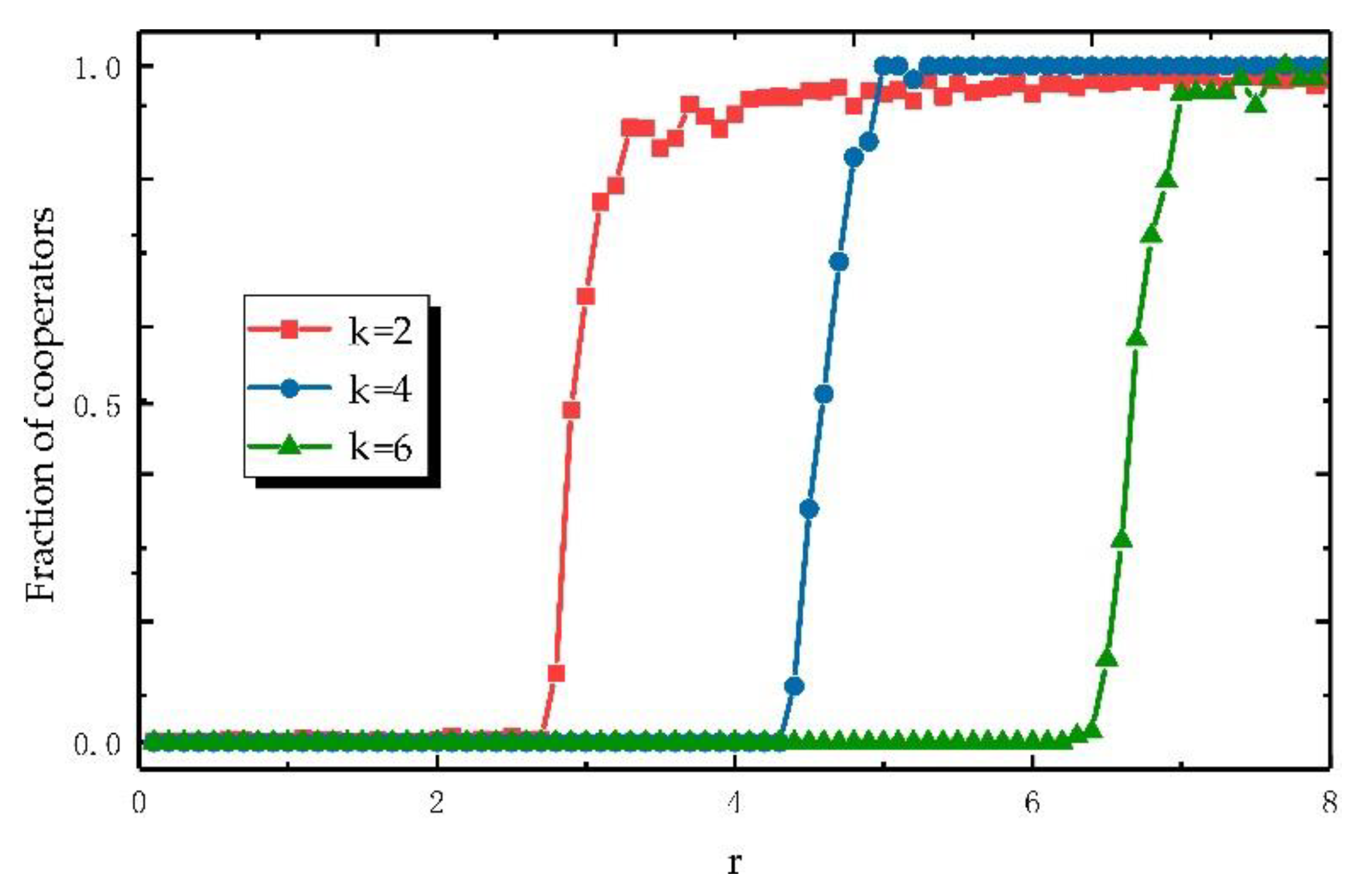 Entropy 22 00199 g002