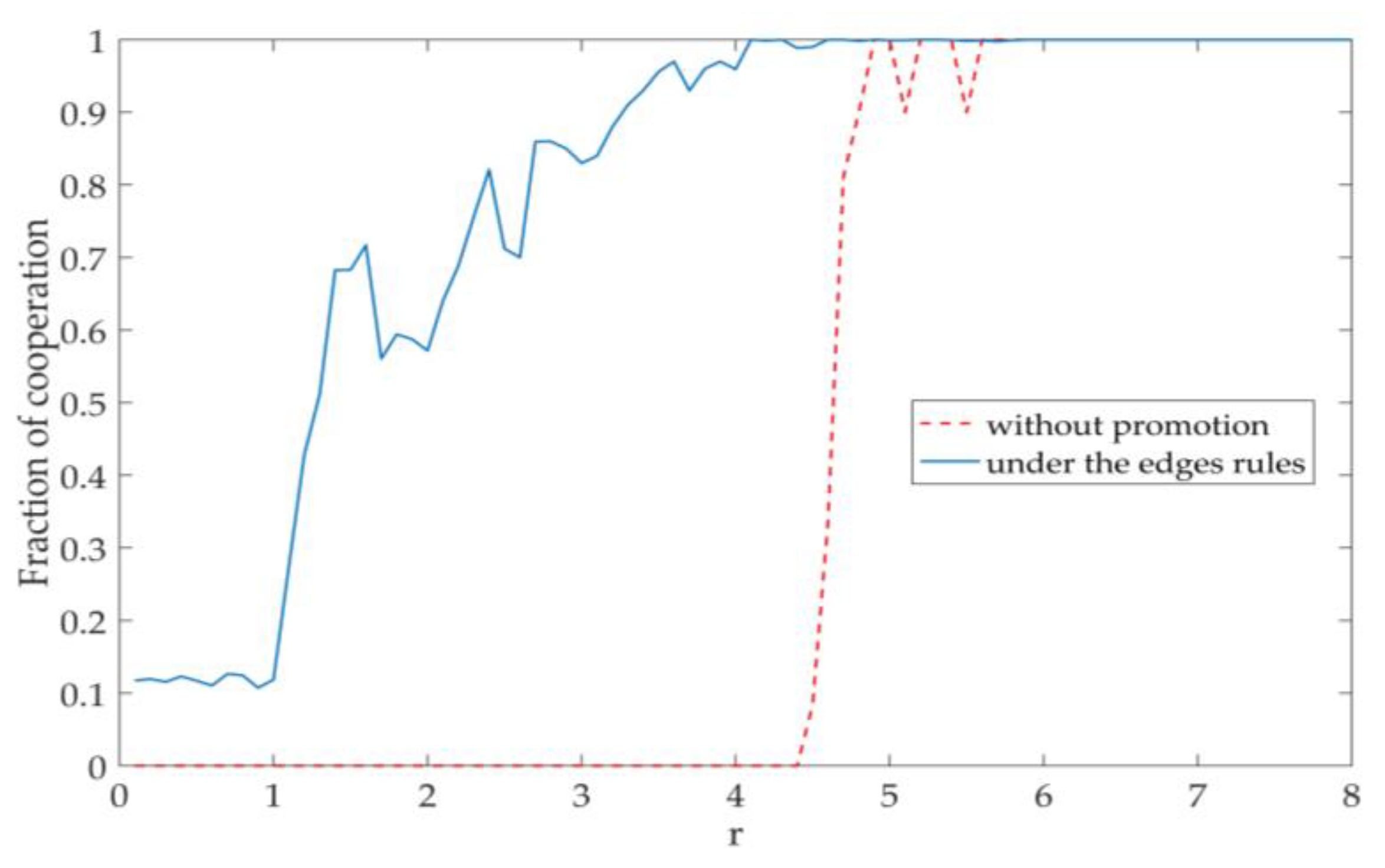 Entropy 22 00199 g004