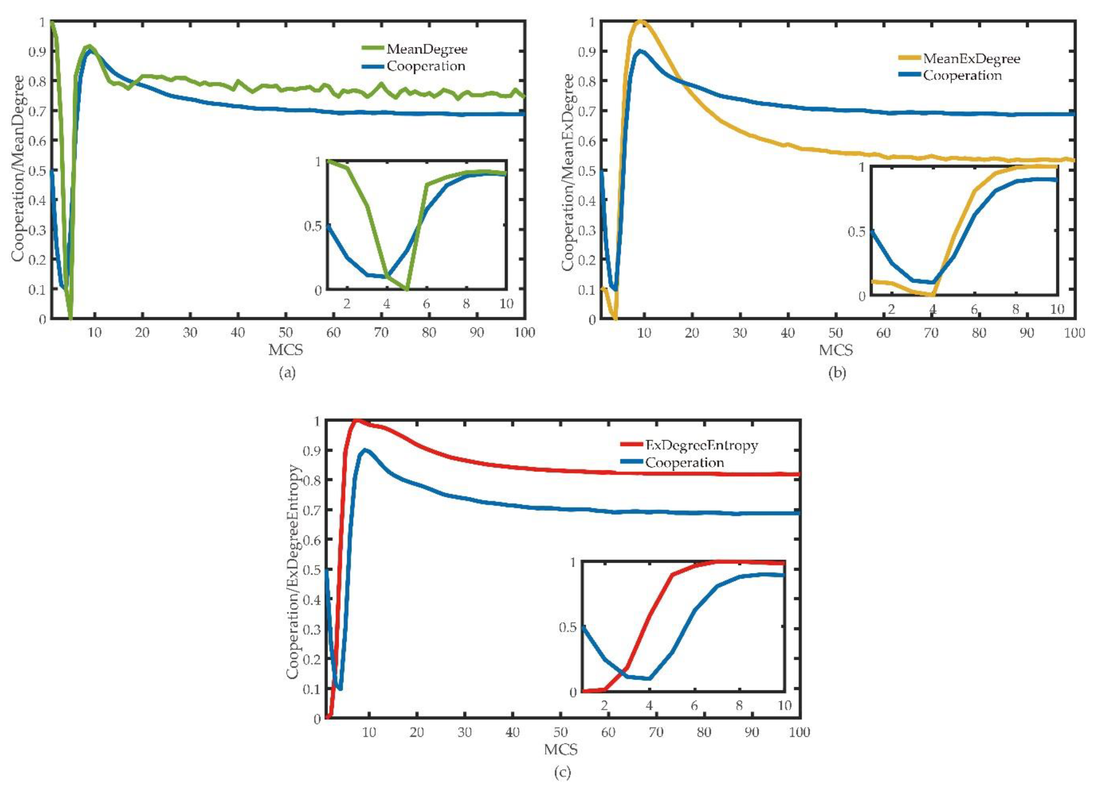 Entropy 22 00199 g006