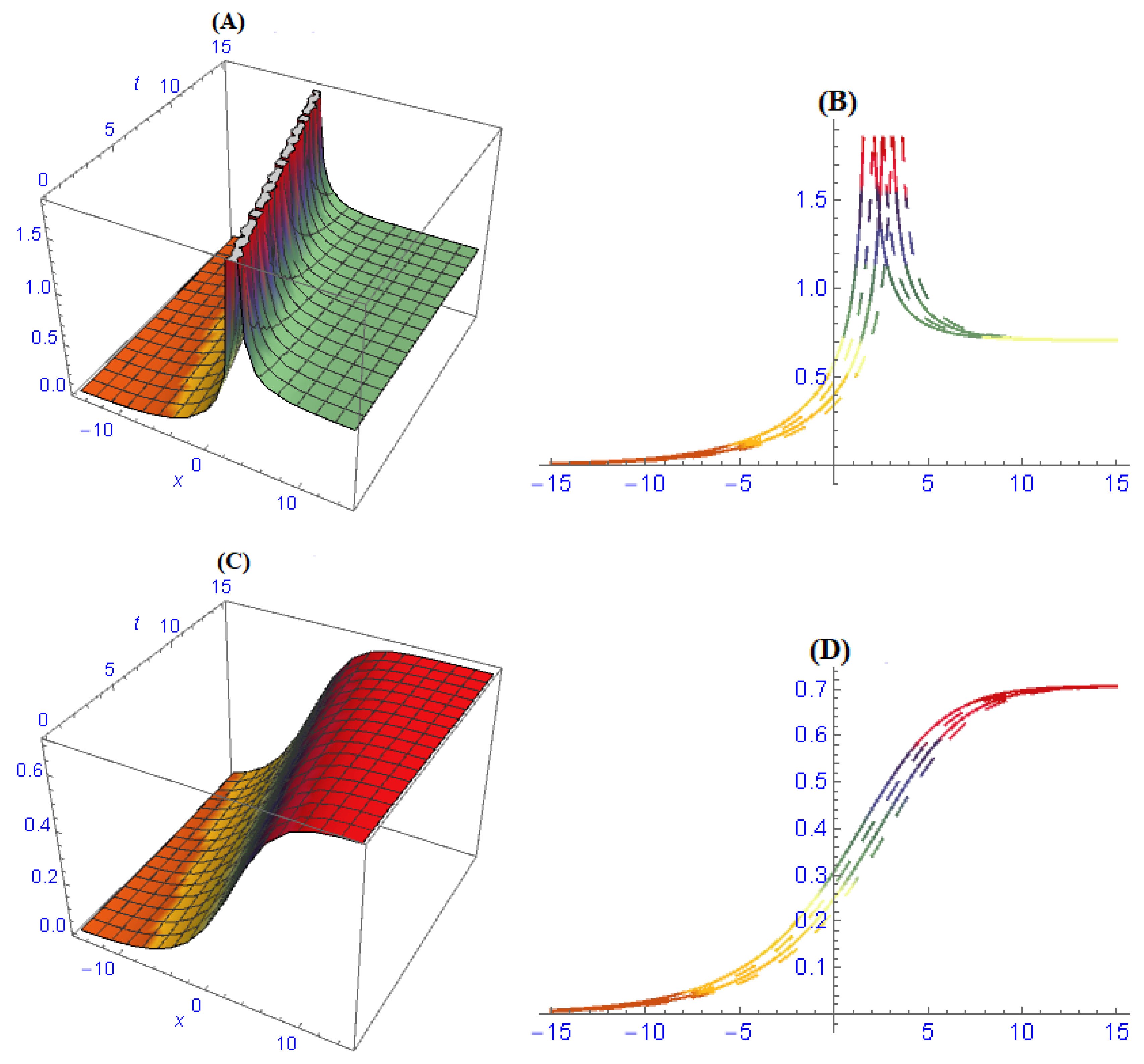 Entropy 22 00202 g004