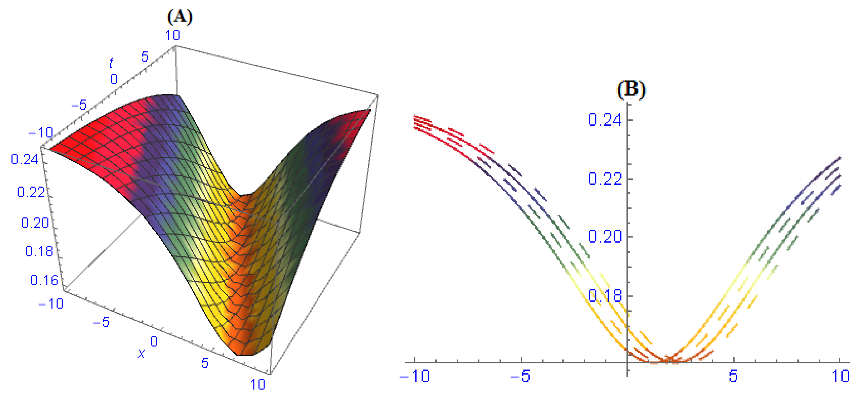 Entropy 22 00202 g005a