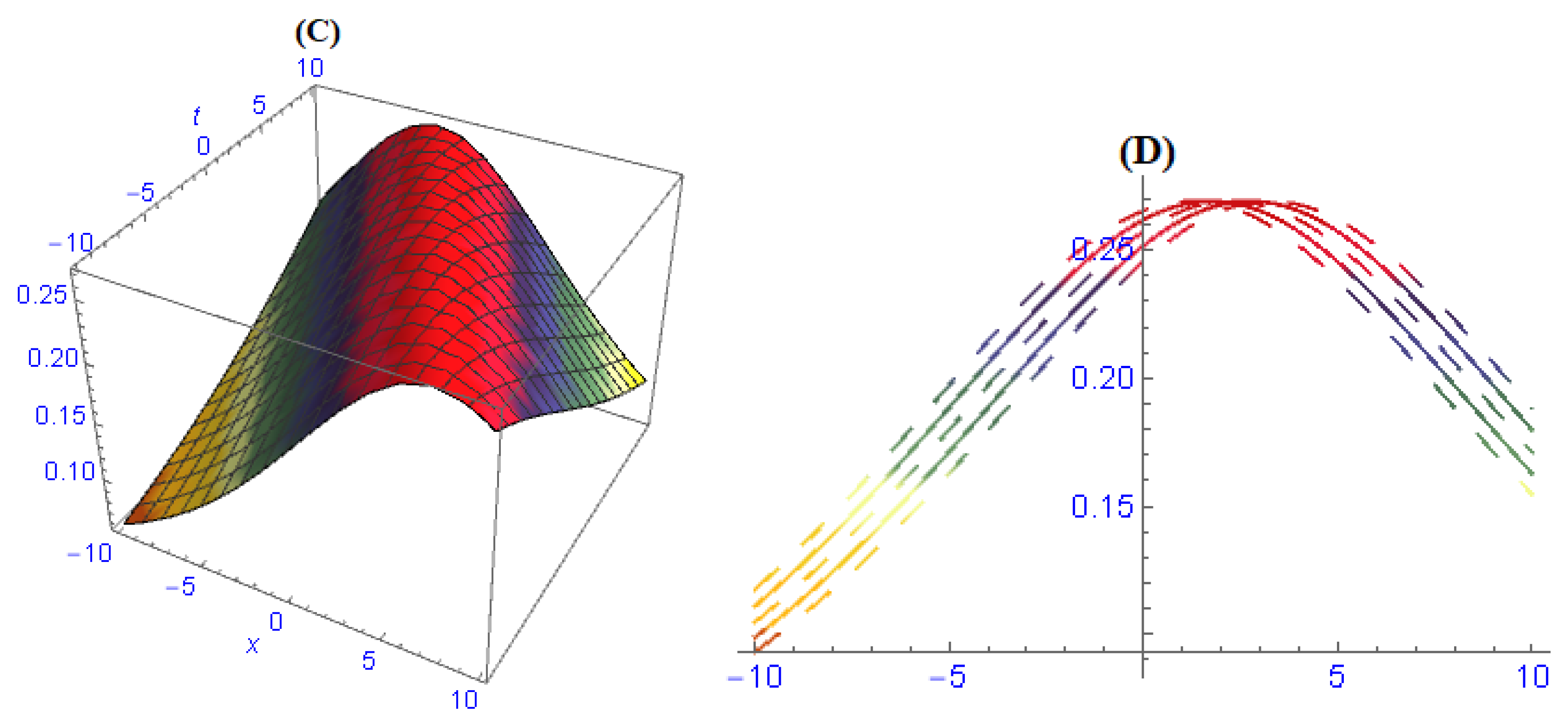Entropy 22 00202 g005b