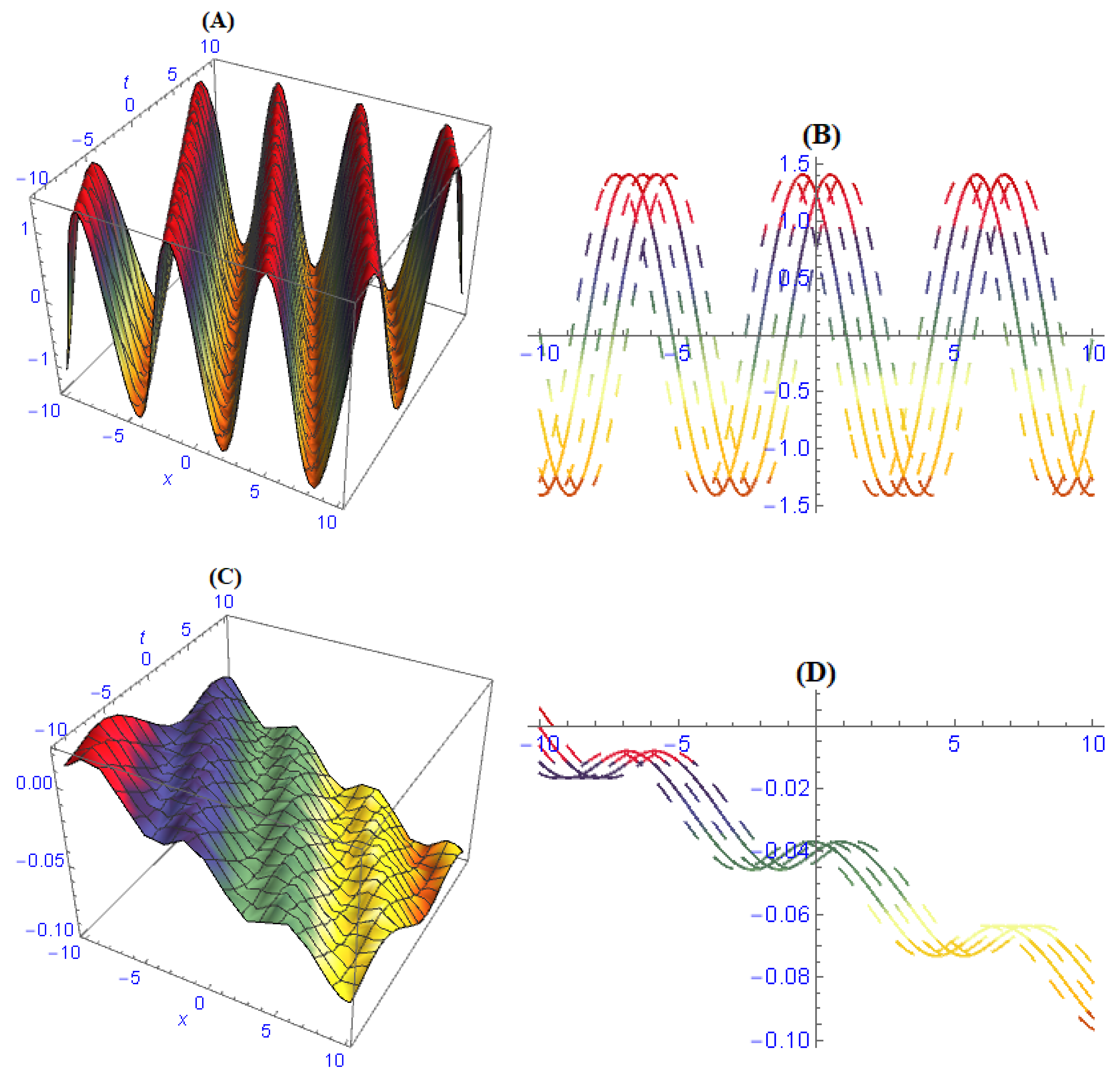 Entropy 22 00202 g006