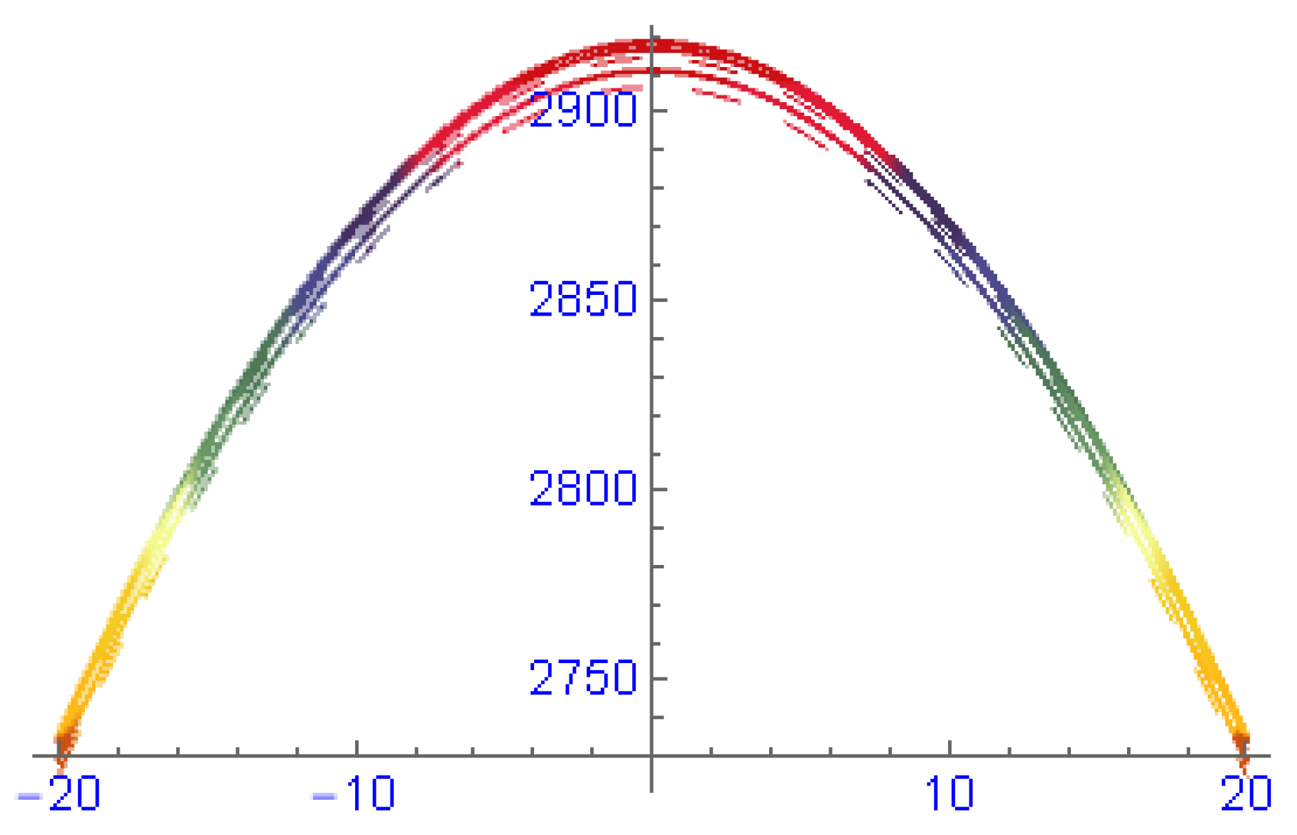 Entropy 22 00202 g007