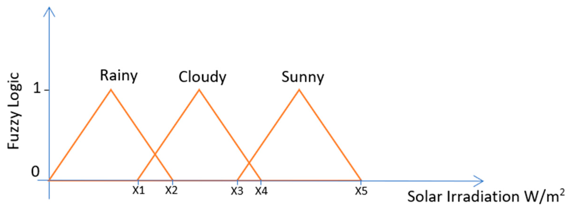 Entropy 22 00205 g002