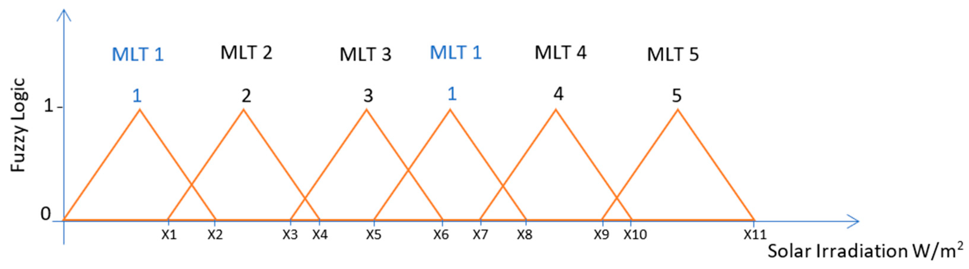 Entropy 22 00205 g003