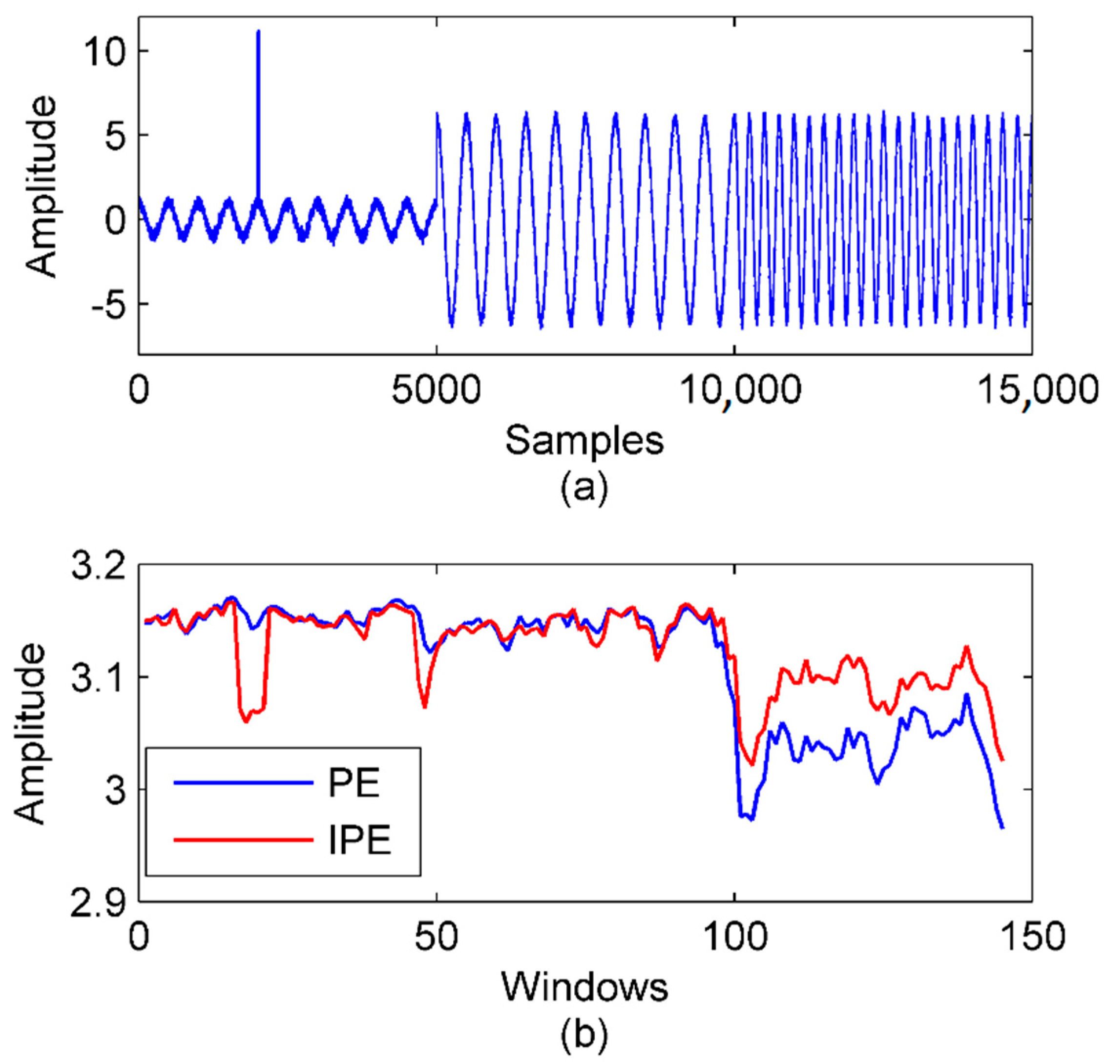 Entropy 22 00209 g002 Entropy 22 00209 g002