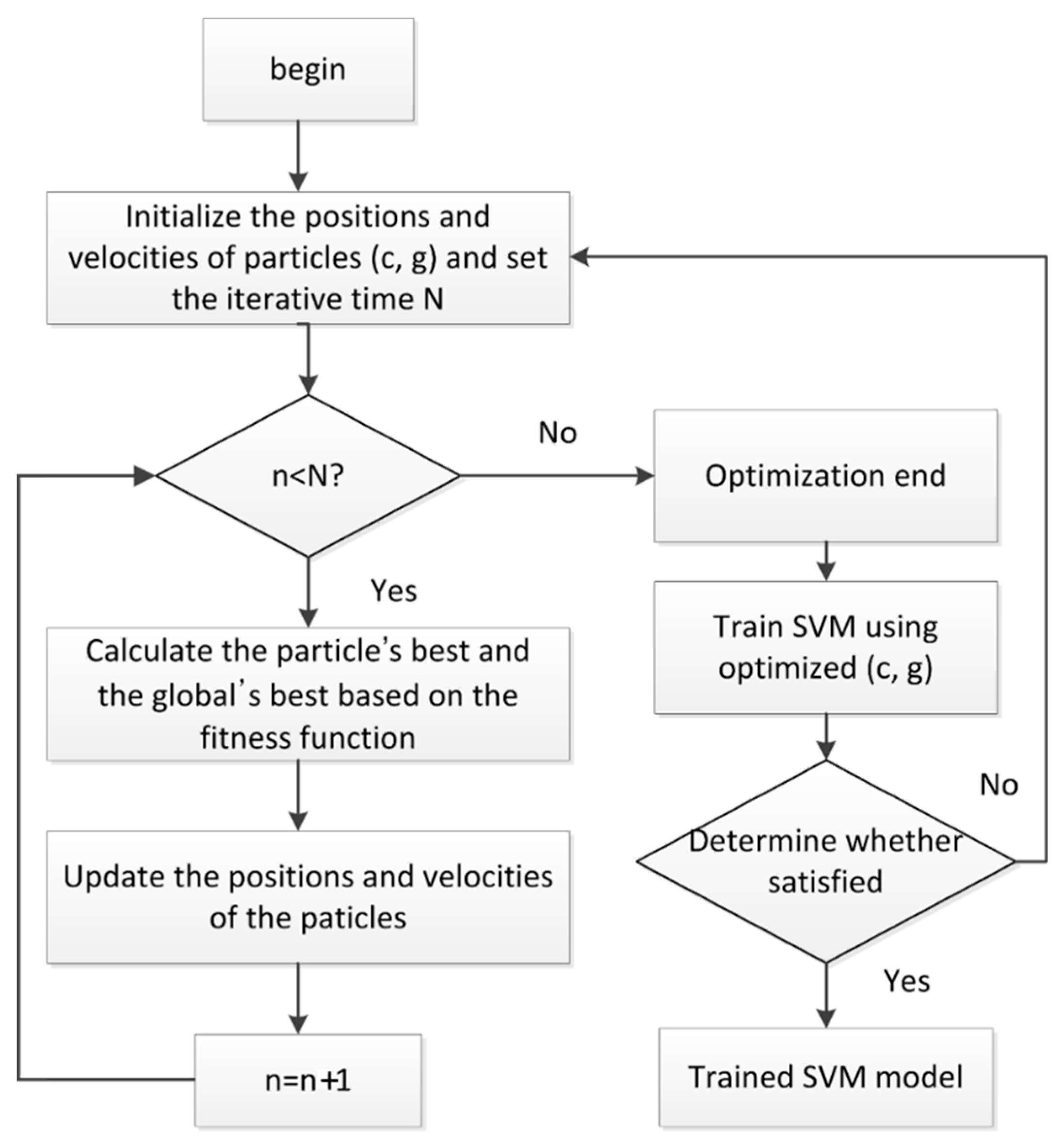 Entropy 22 00209 g003 Entropy 22 00209 g003