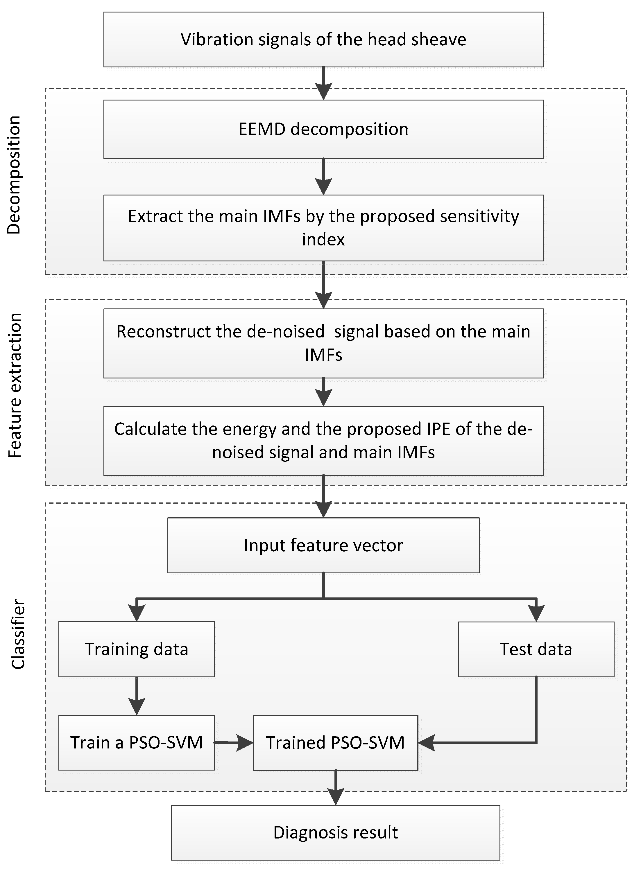 Entropy 22 00209 g004 Entropy 22 00209 g004