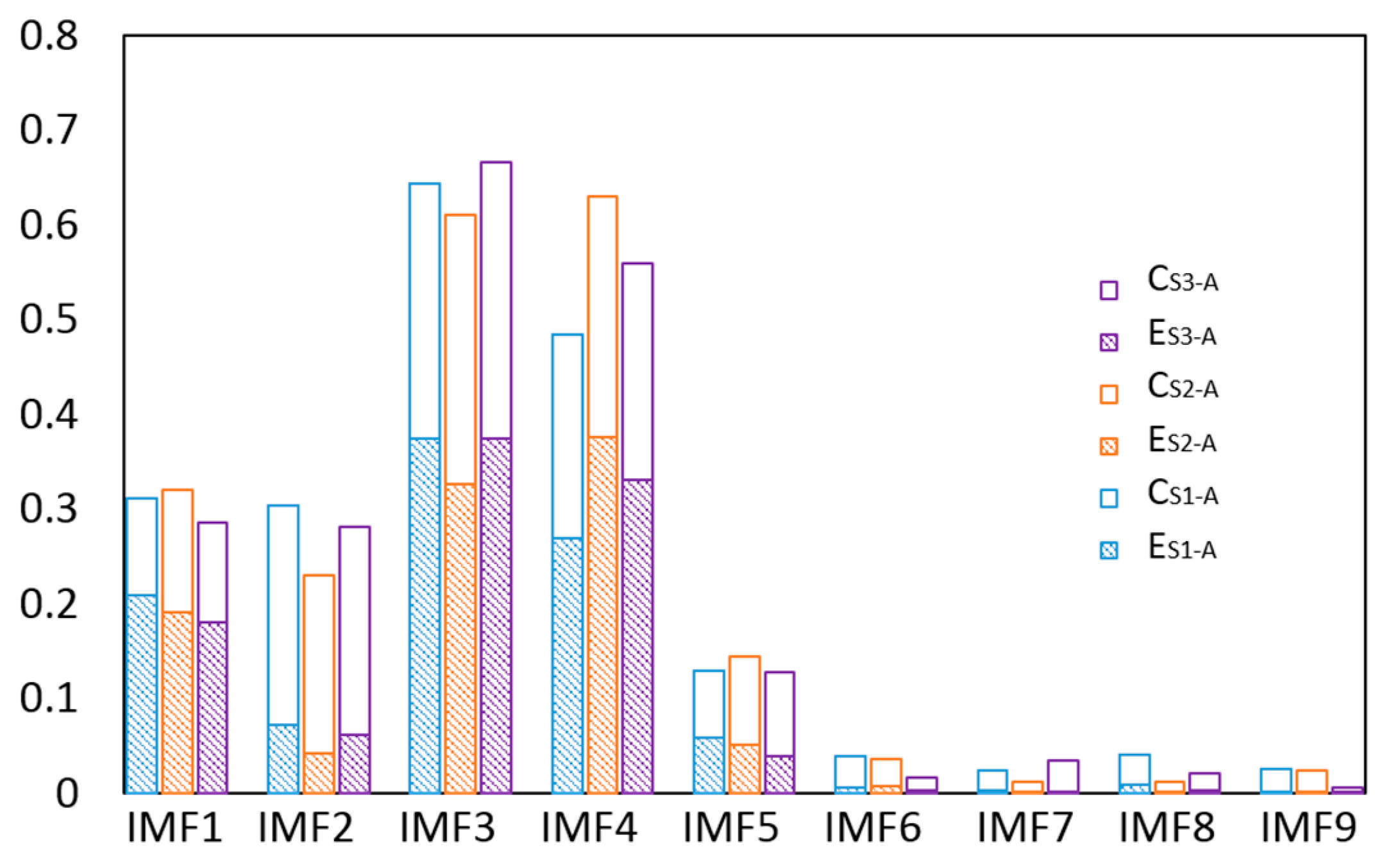 Entropy 22 00209 g011 Entropy 22 00209 g011