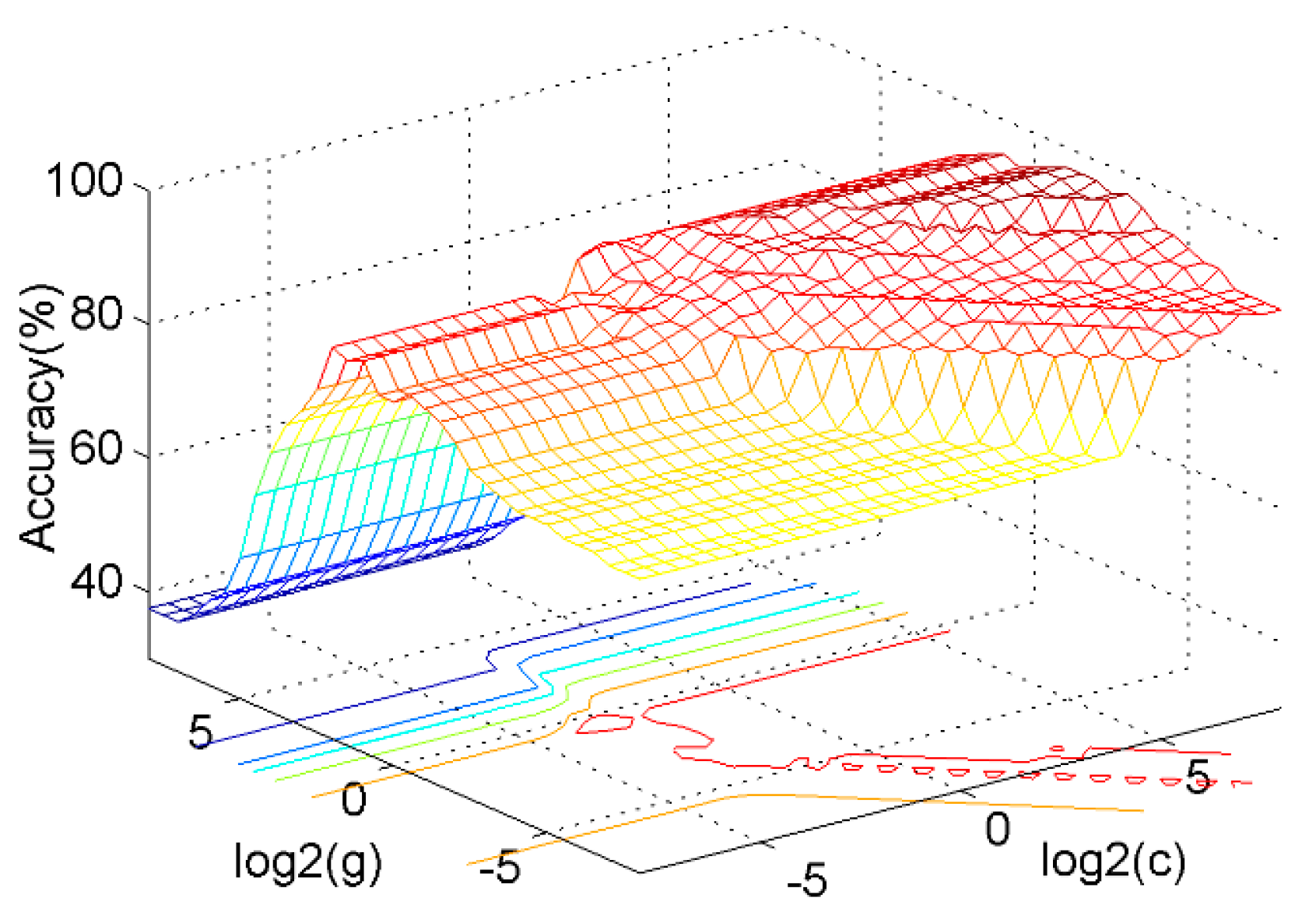 Entropy 22 00209 g013 Entropy 22 00209 g013