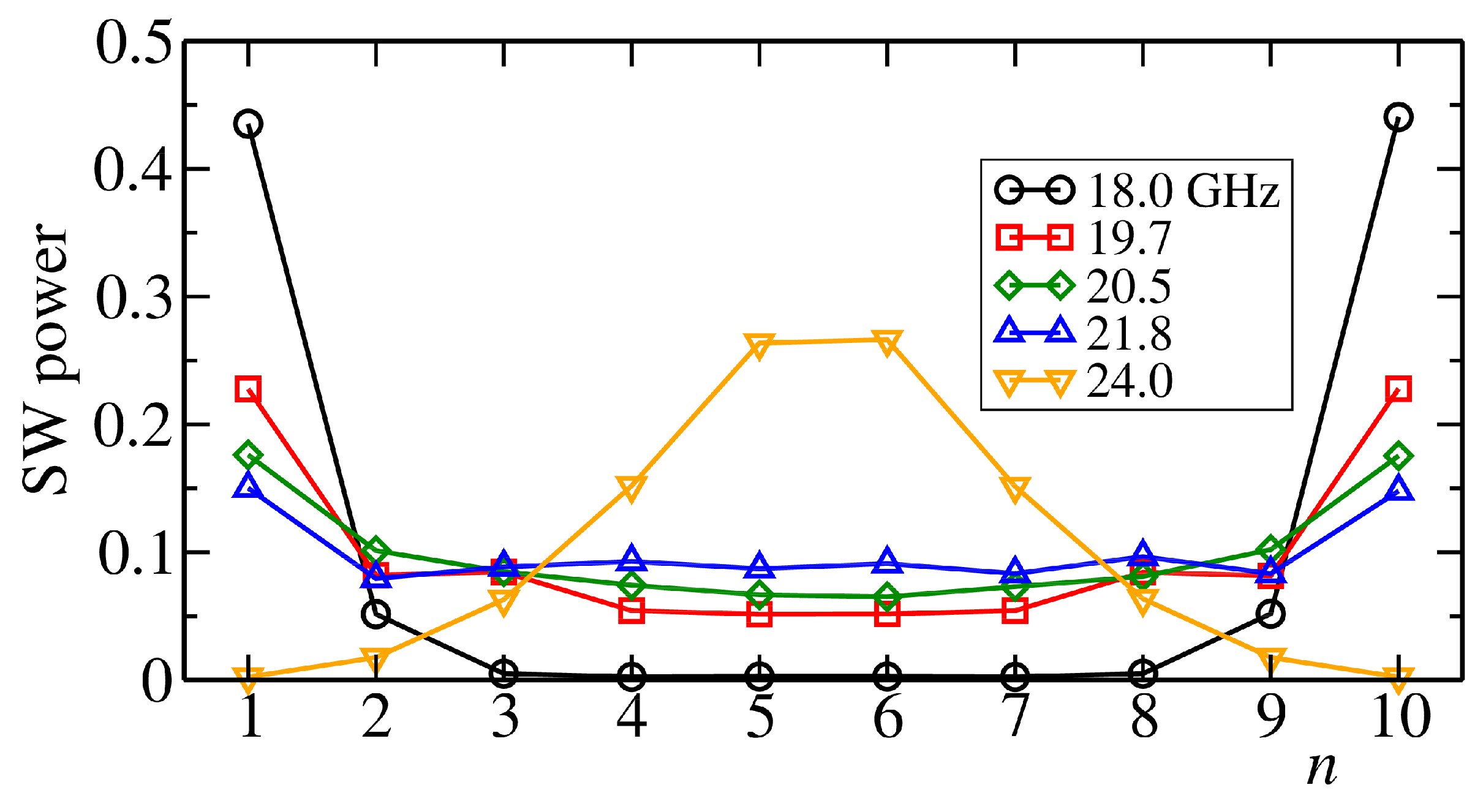 Entropy 22 00210 g002