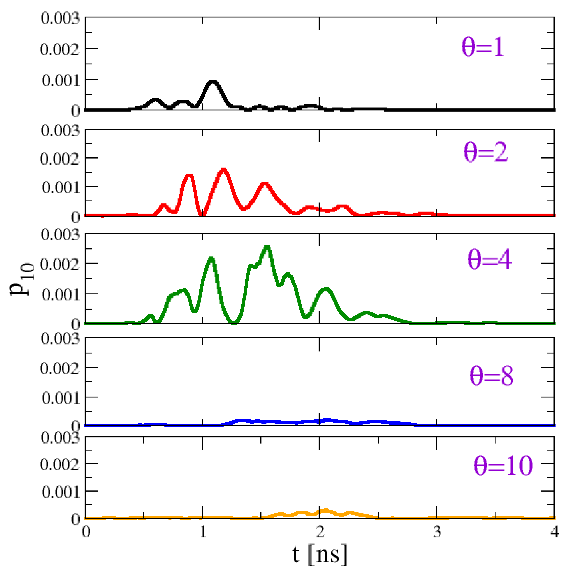 Entropy 22 00210 g004