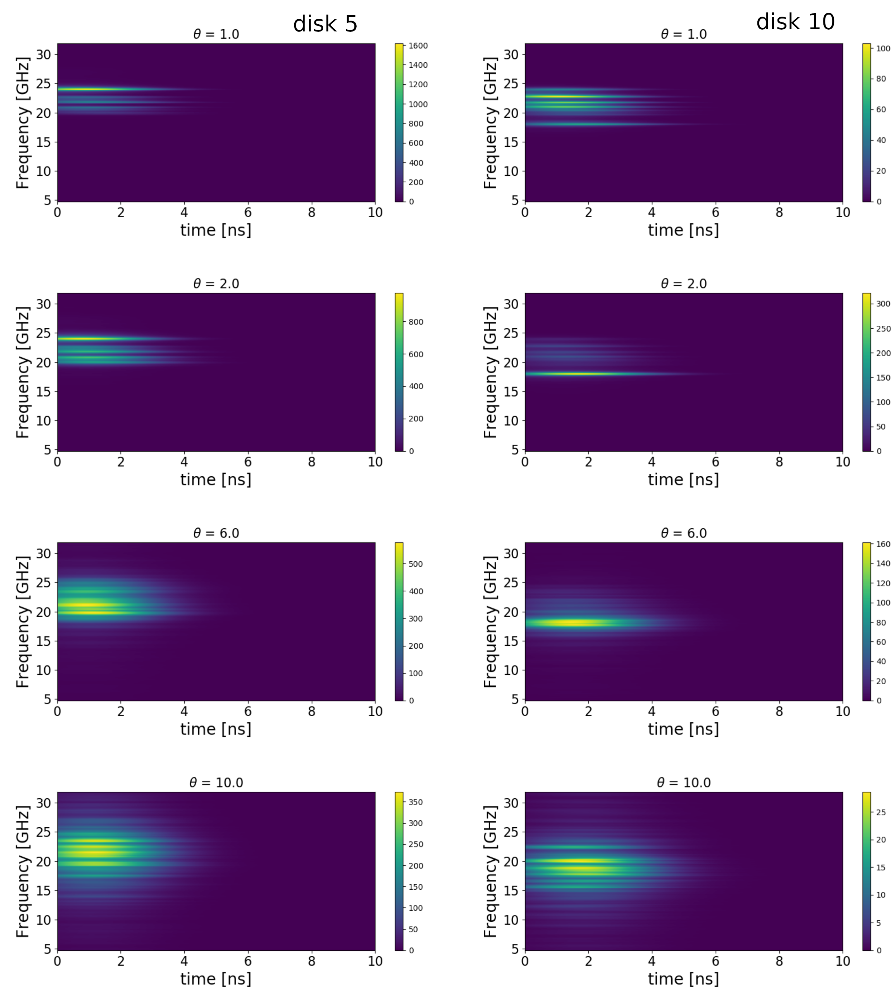 Entropy 22 00210 g006