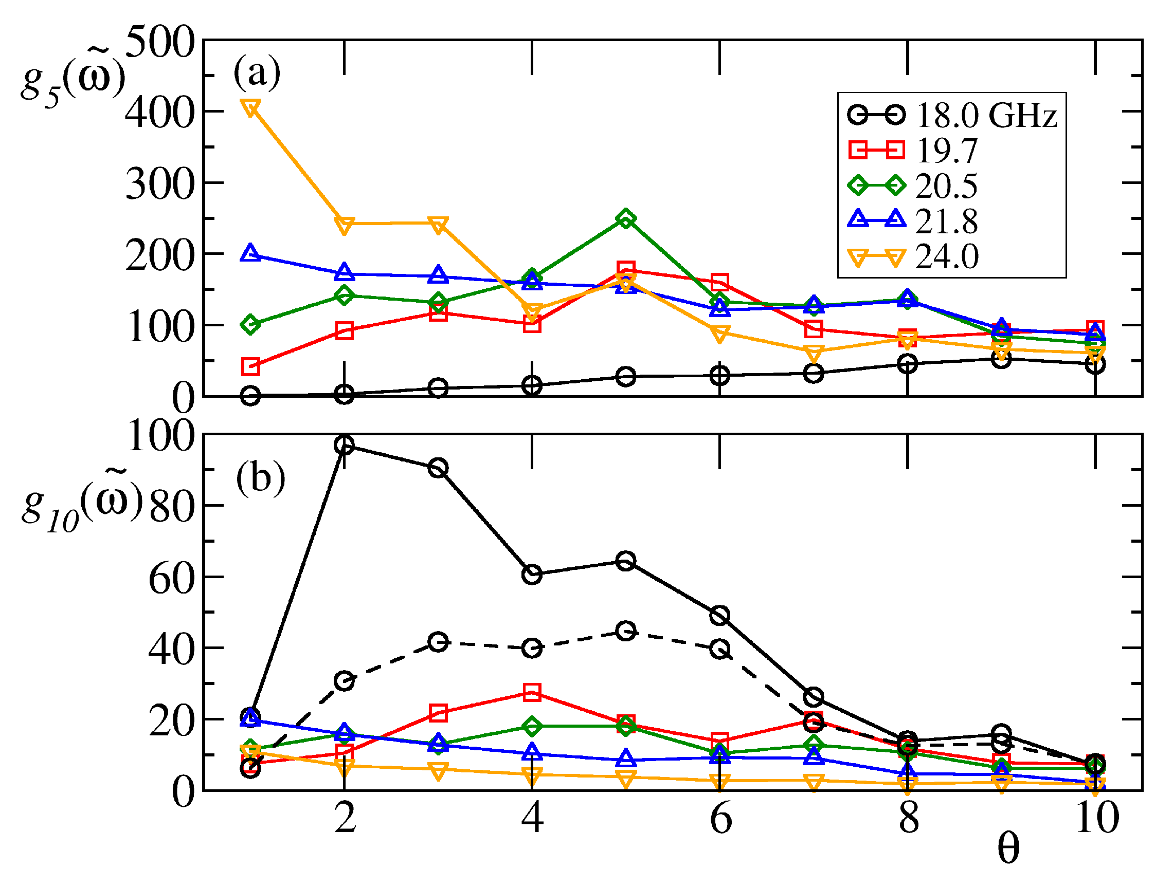 Entropy 22 00210 g007