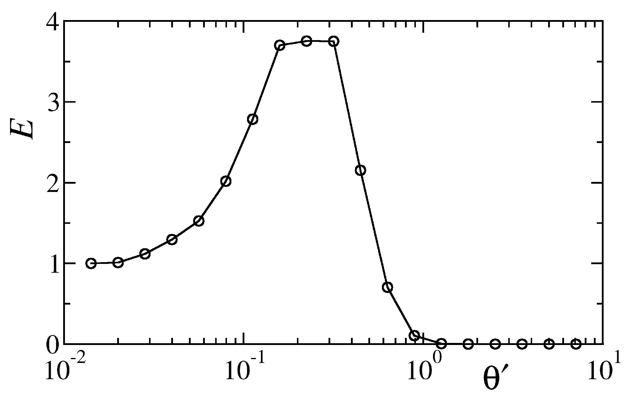 Entropy 22 00210 g008