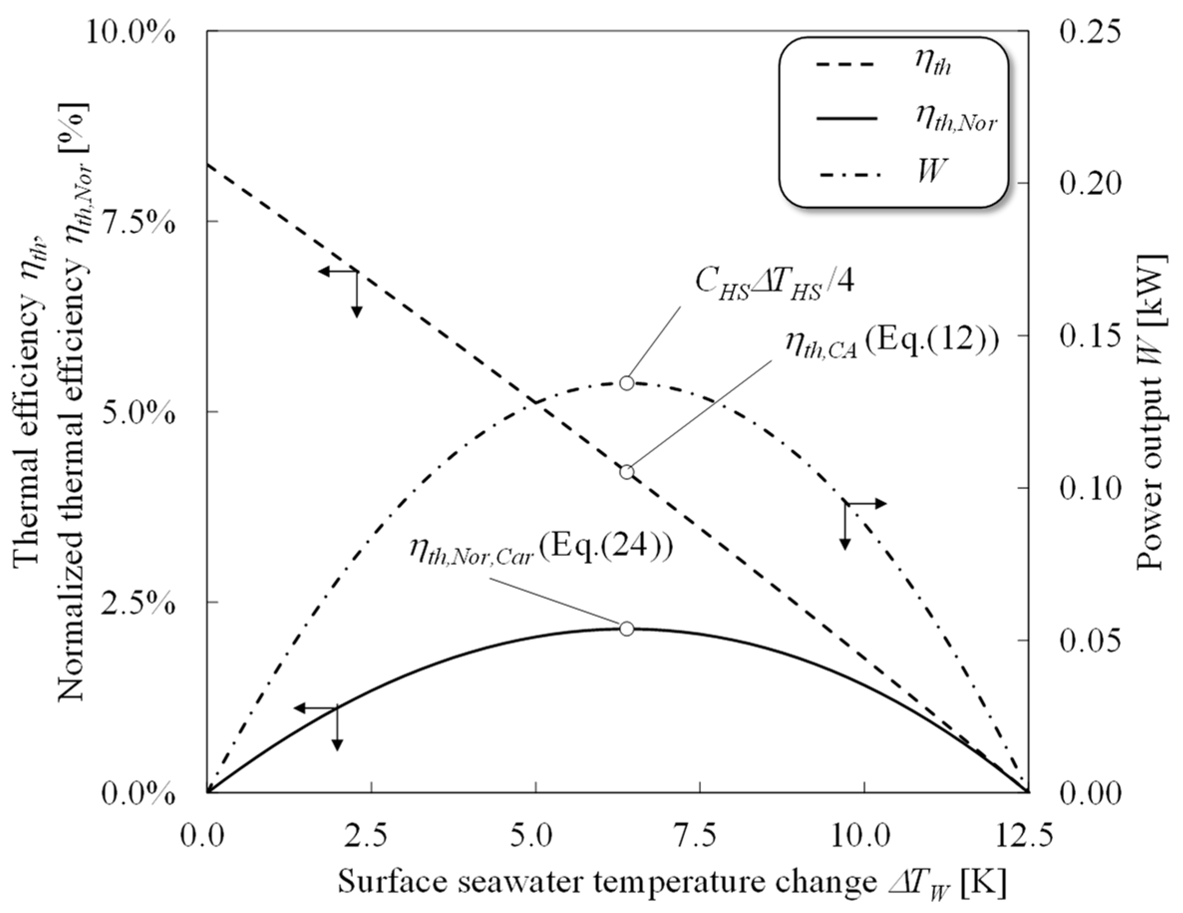 Entropy 22 00211 g005