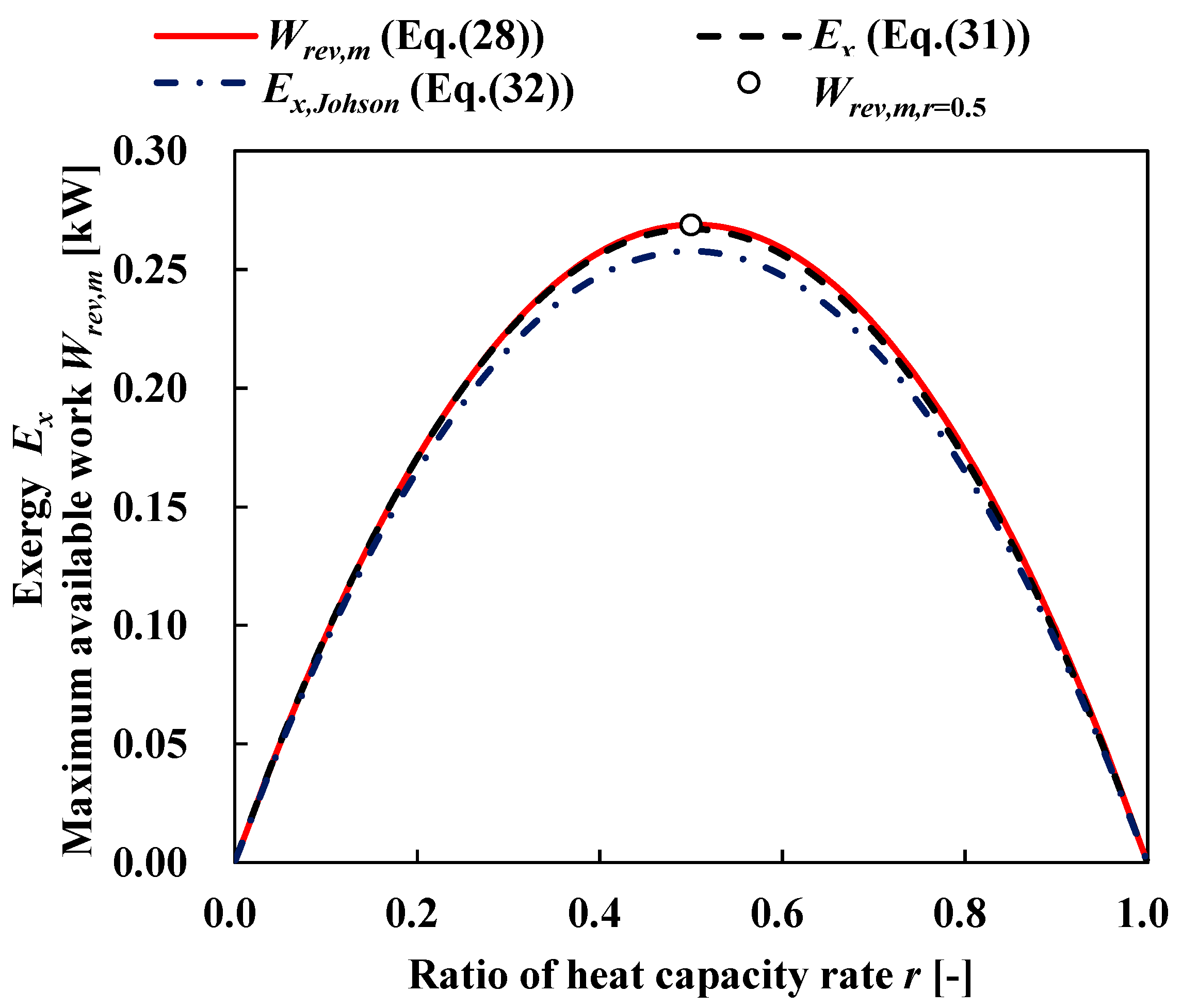 Entropy 22 00211 g007
