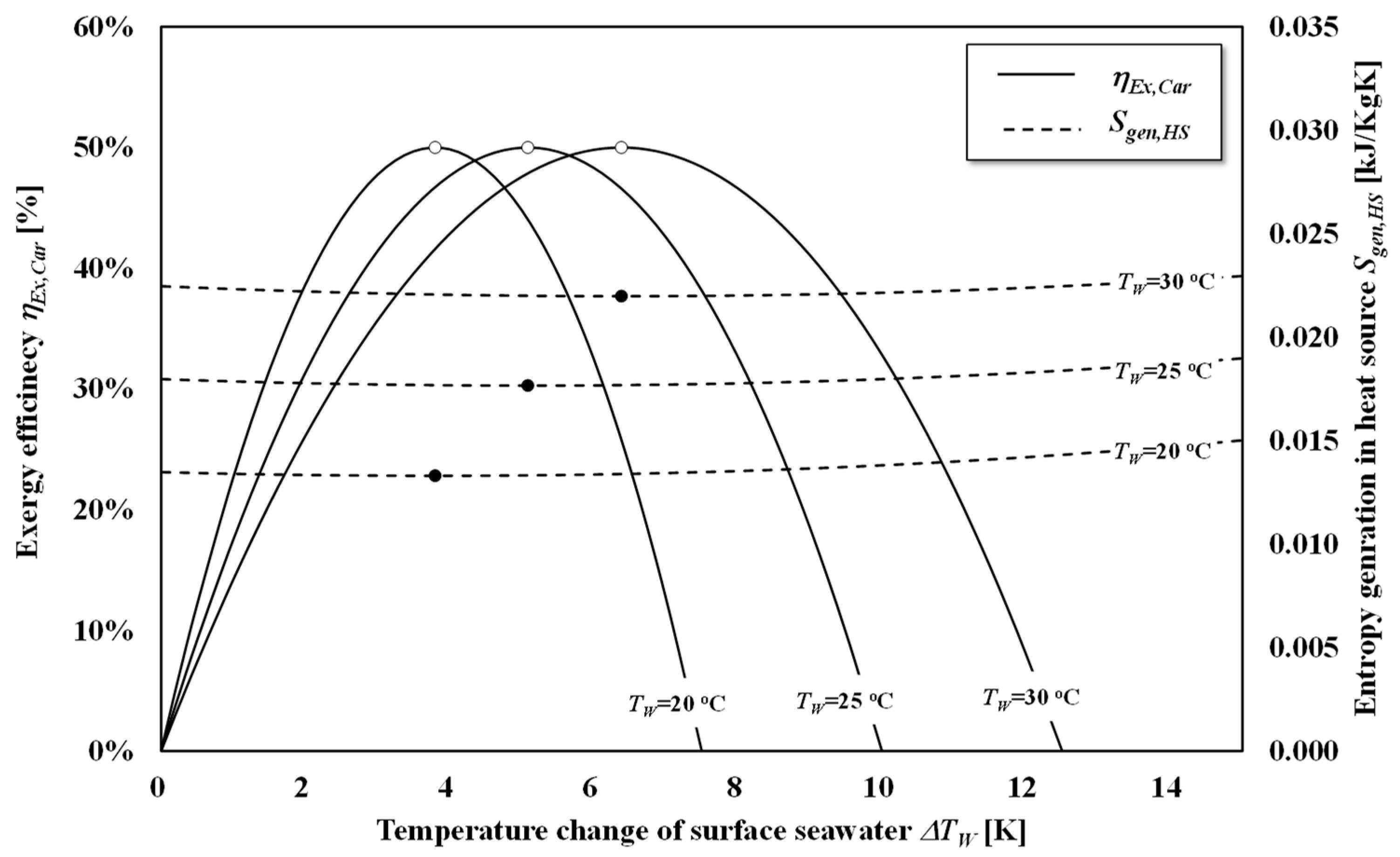Entropy 22 00211 g008