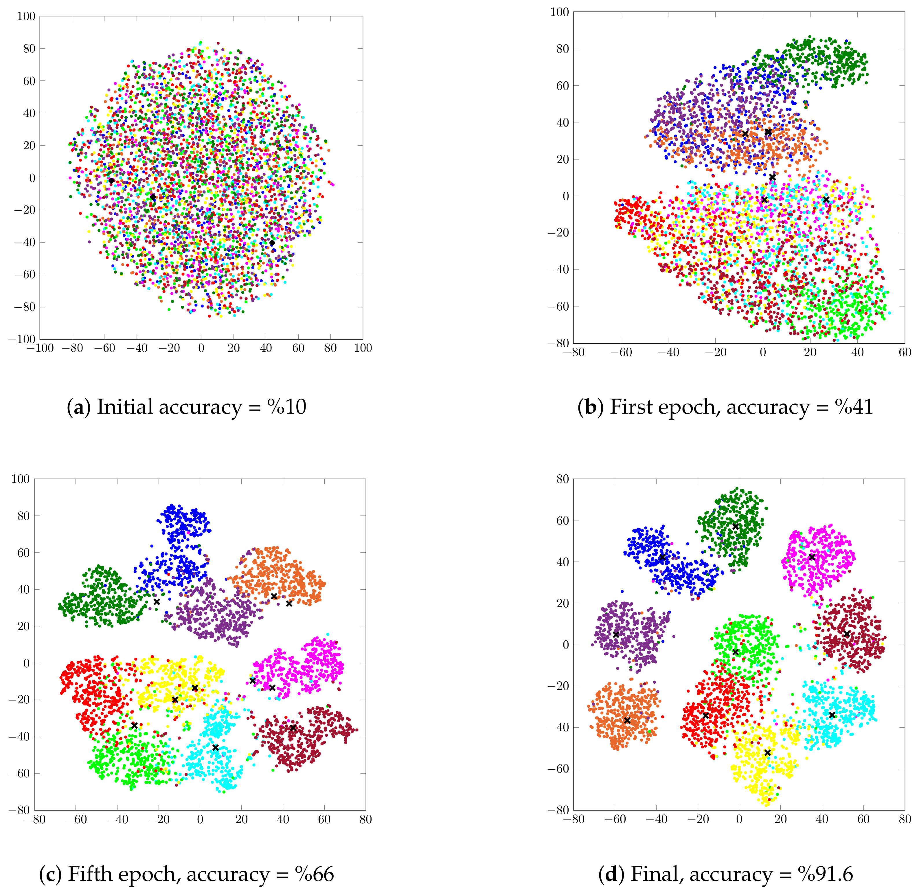 Entropy 22 00213 g006