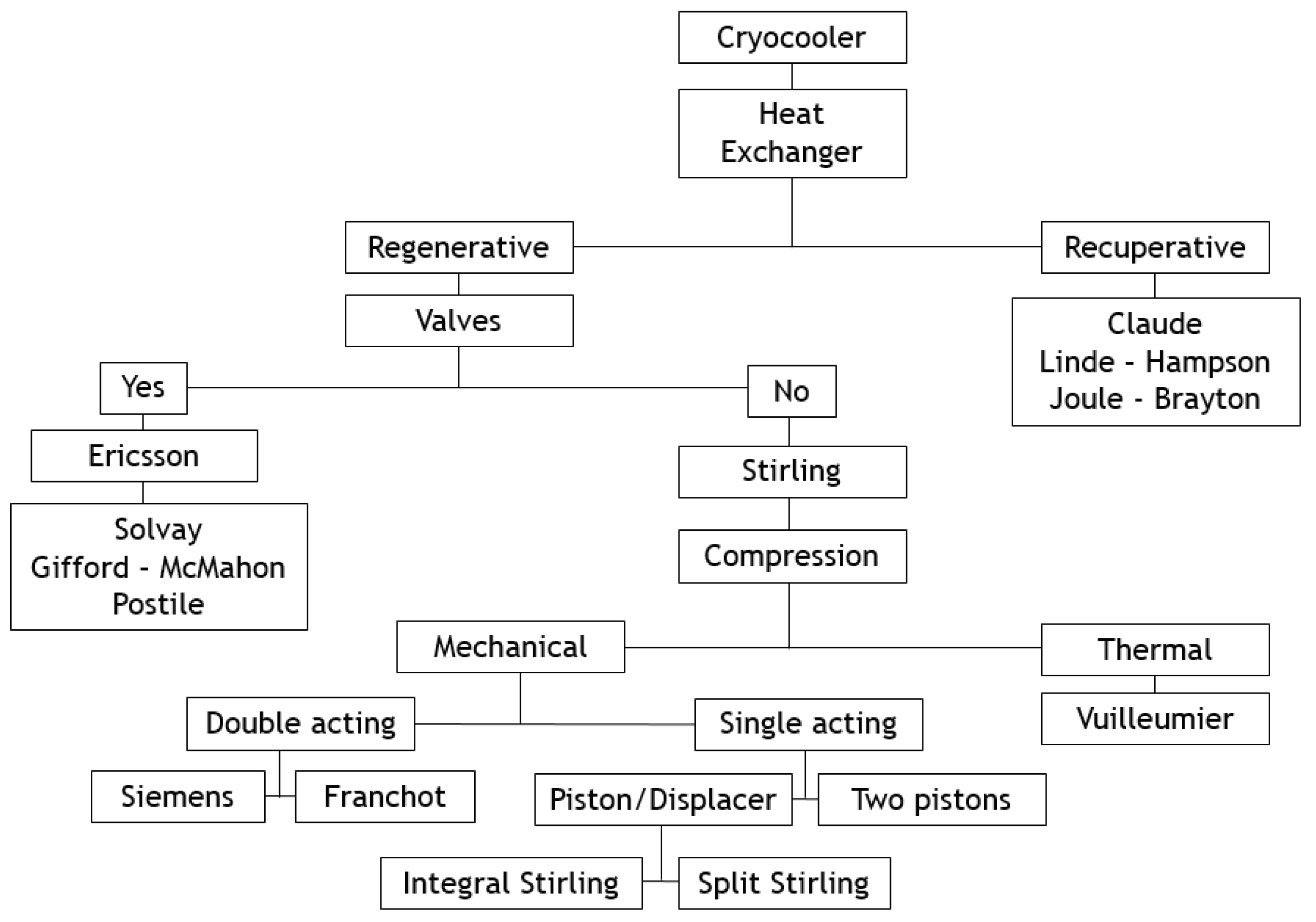 Entropy 22 00215 g001