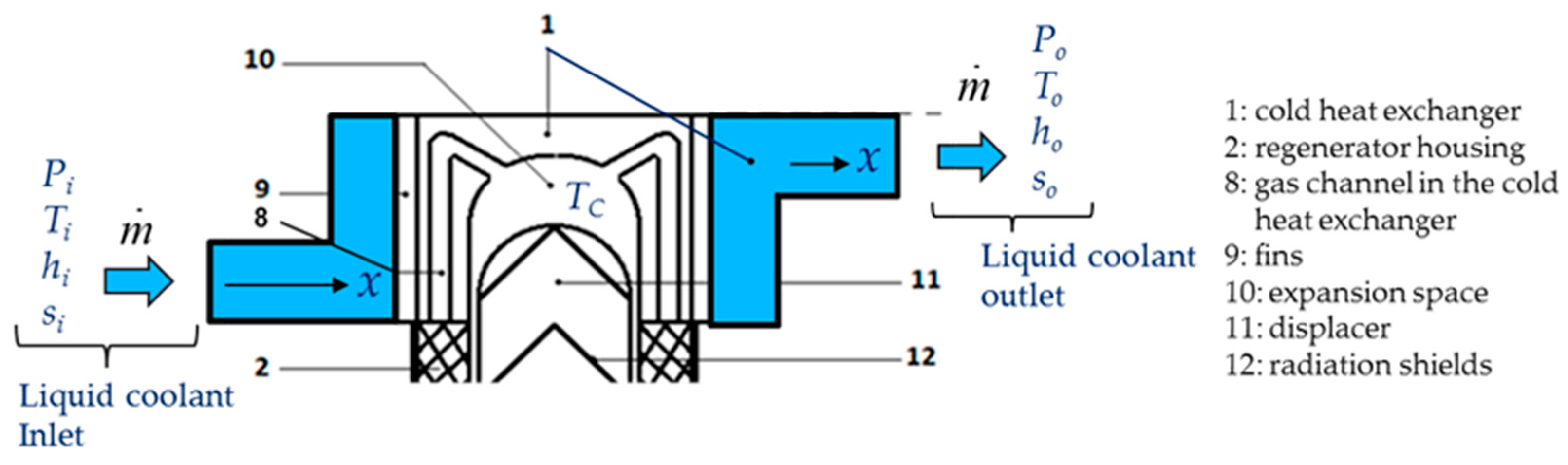 Entropy 22 00215 g006