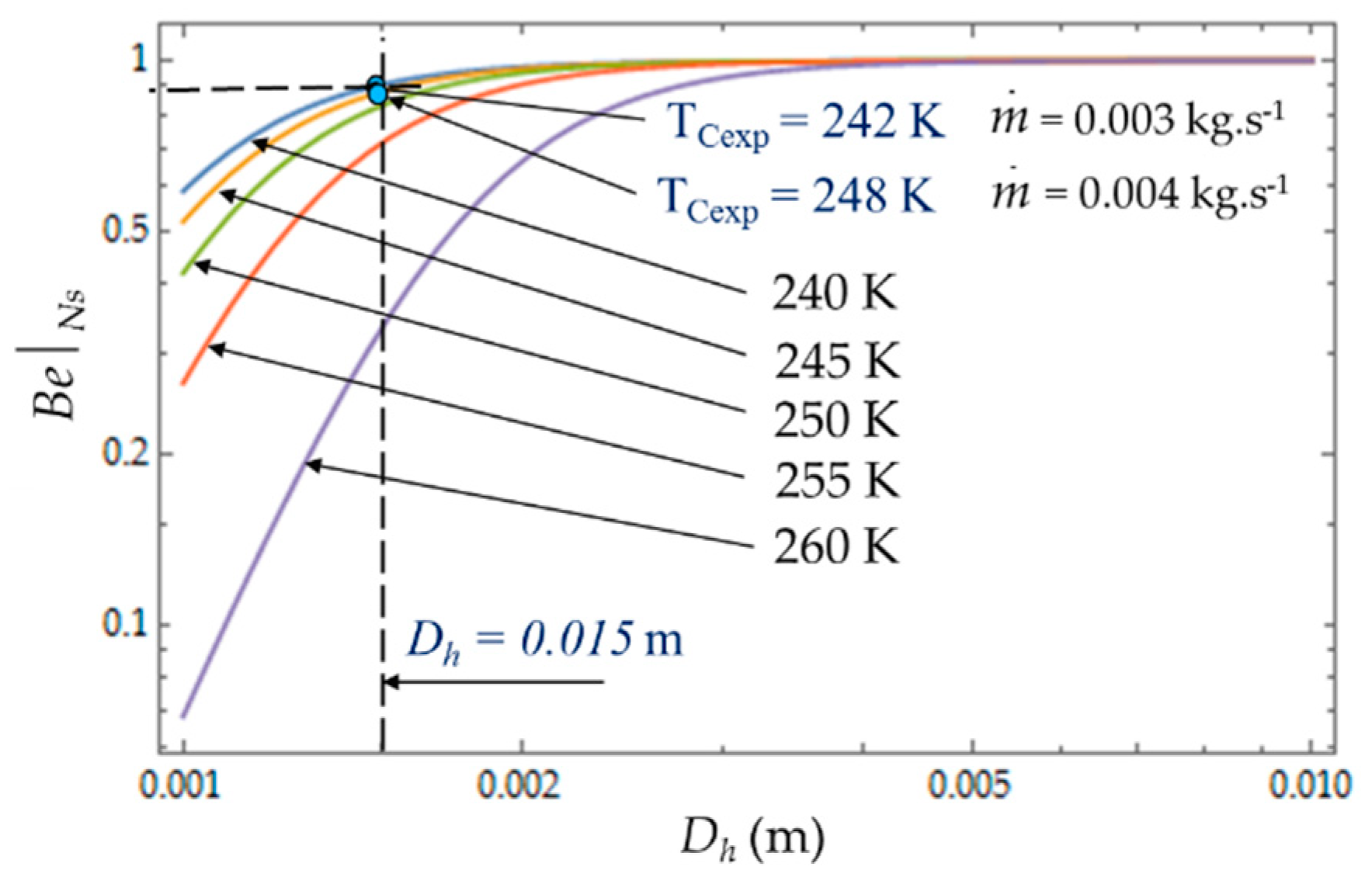 Entropy 22 00215 g010
